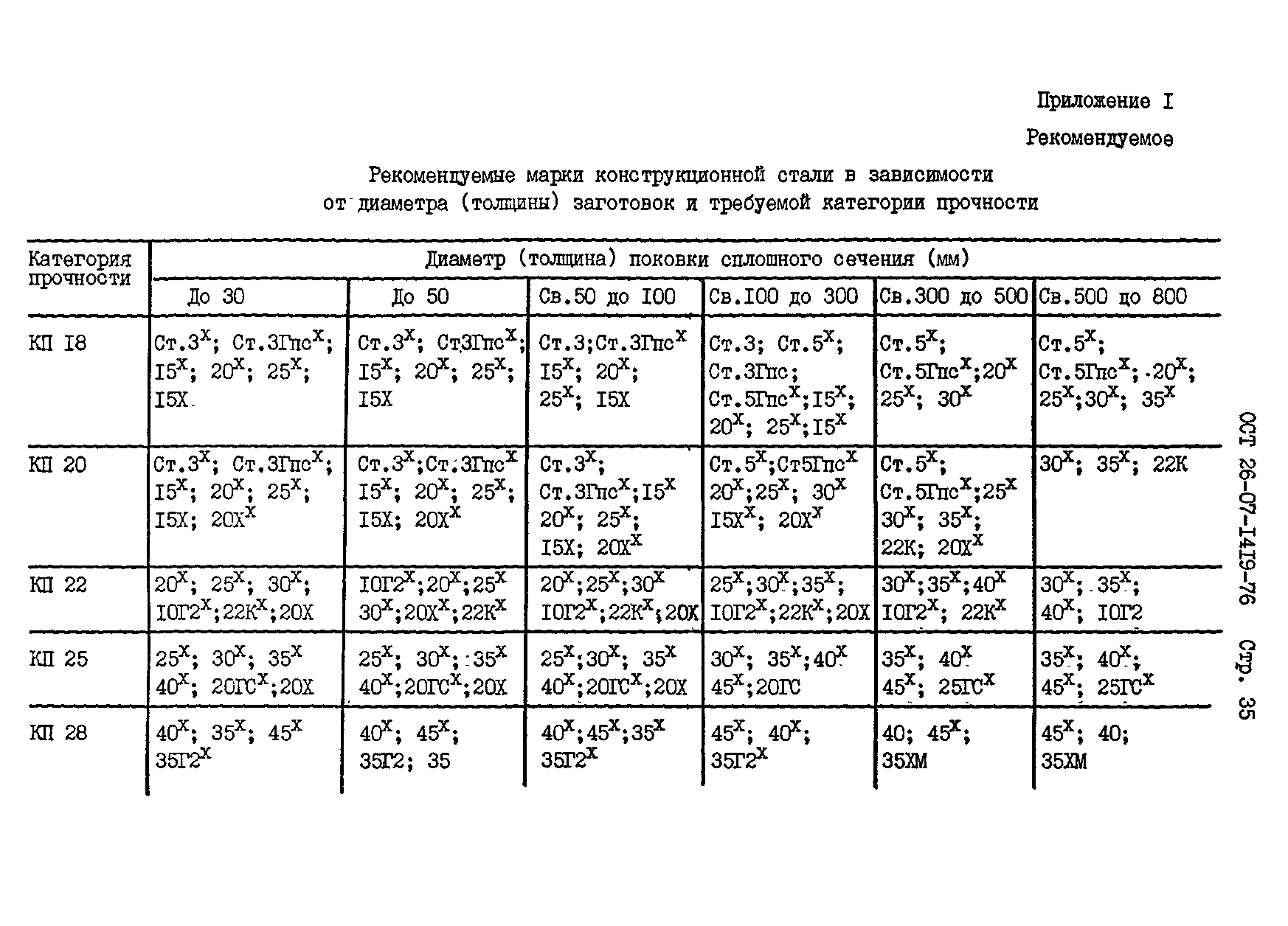 ОСТ 26-07-1419-76