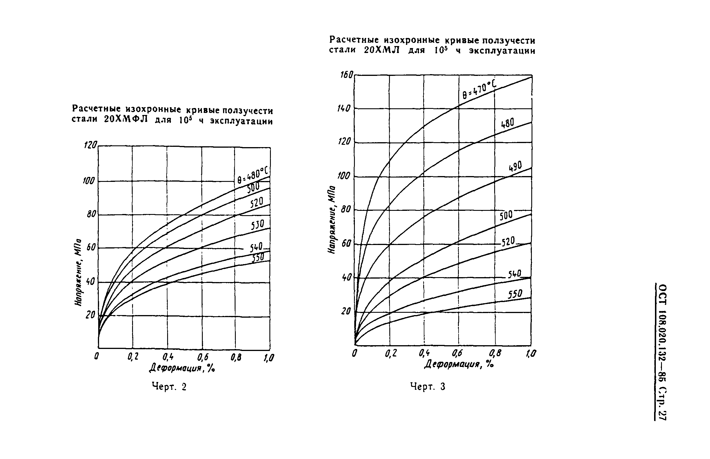 ОСТ 108.020.132-85