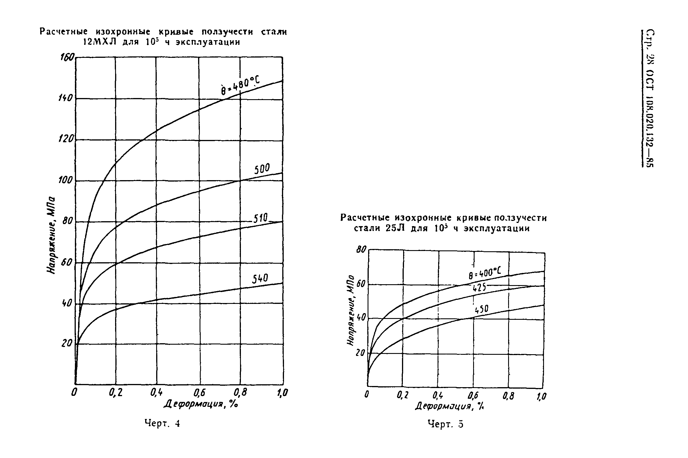 ОСТ 108.020.132-85