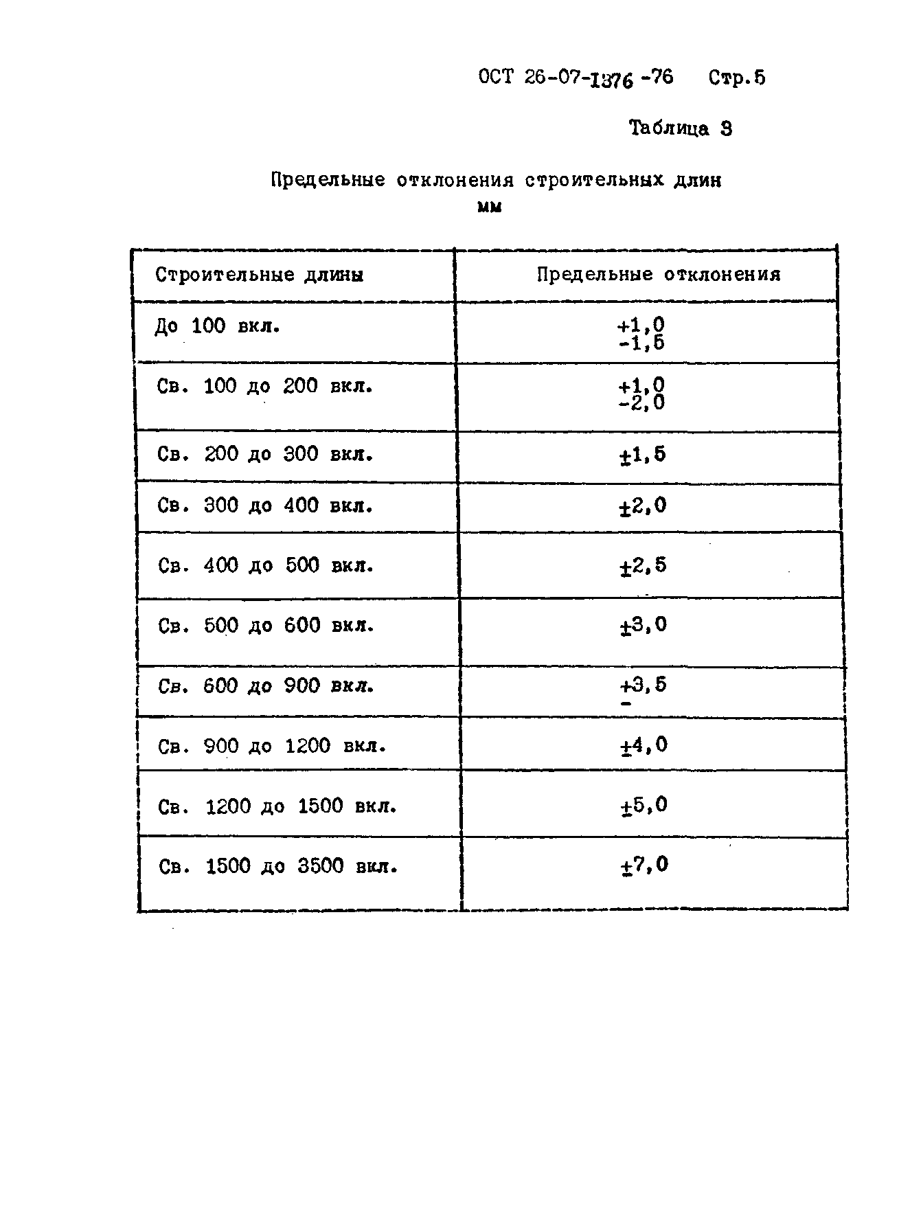 ОСТ 26-07-1376-76