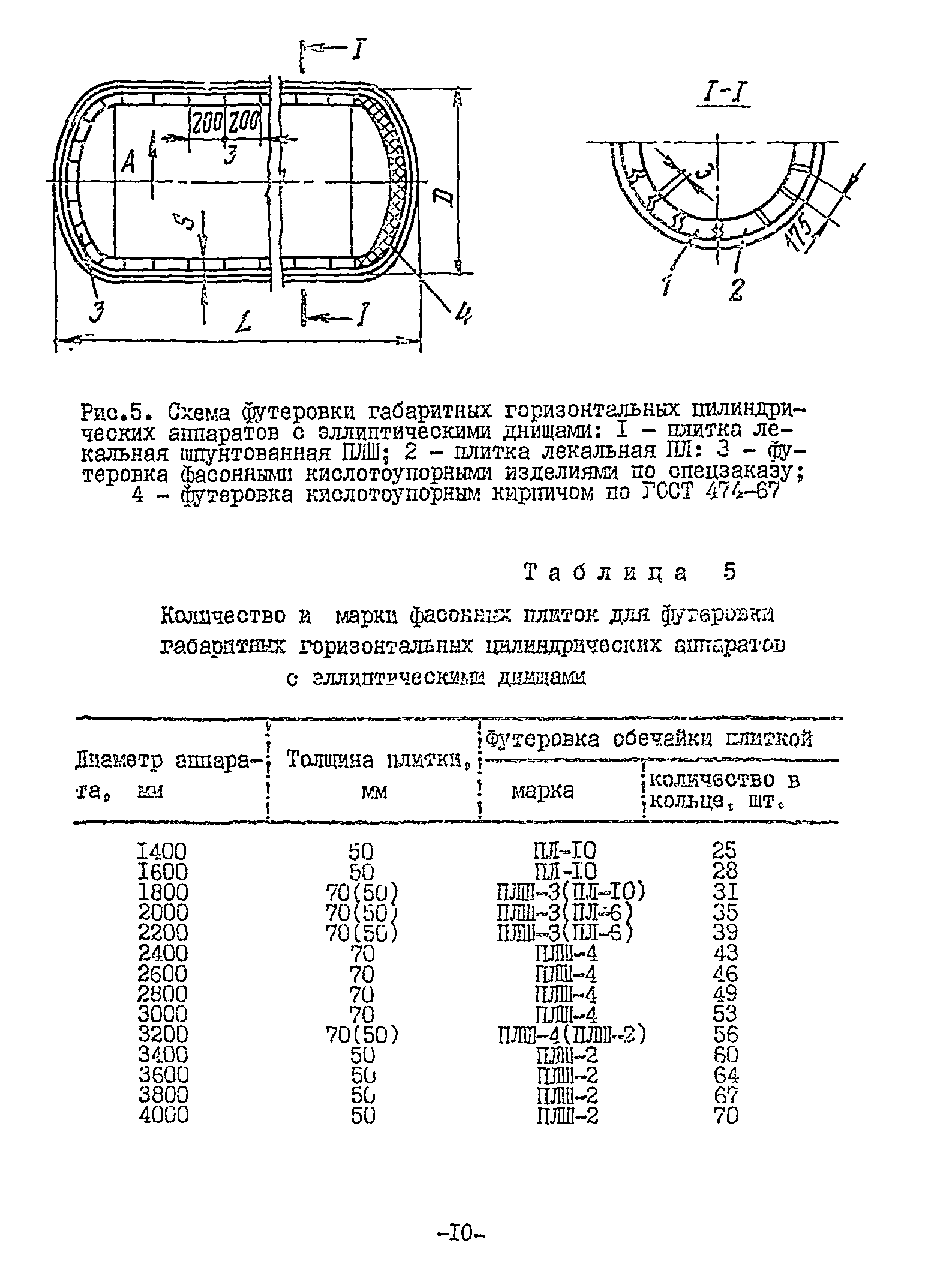 ВСН 13-78