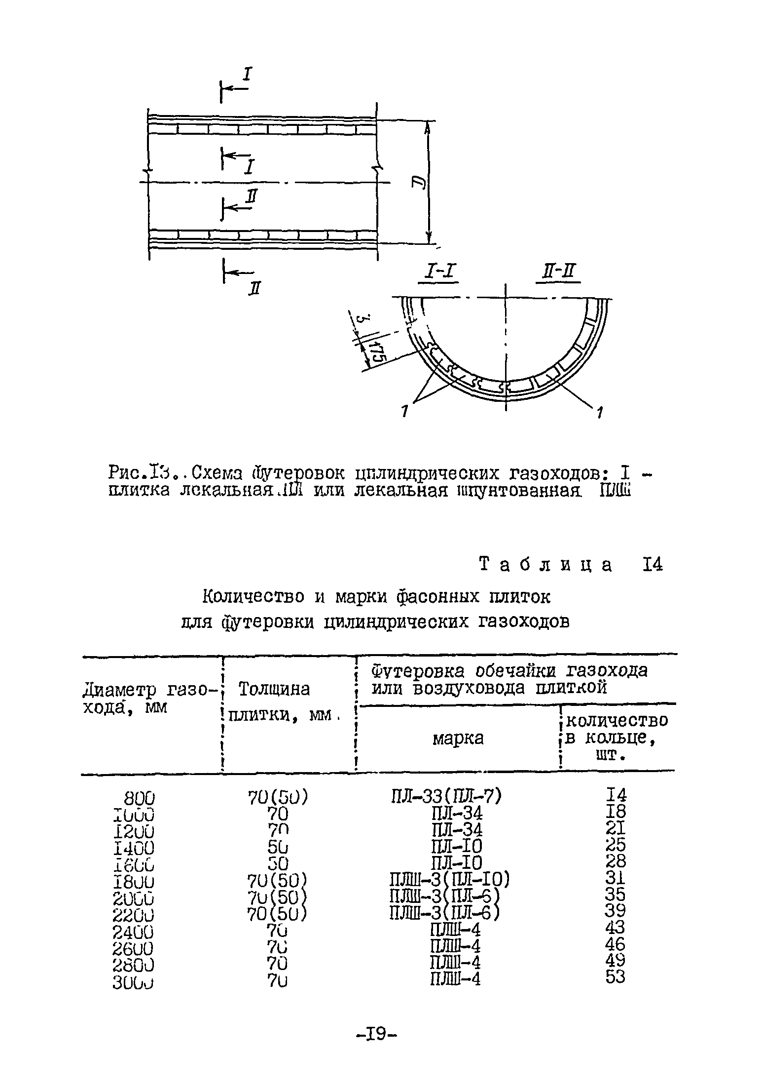 ВСН 13-78