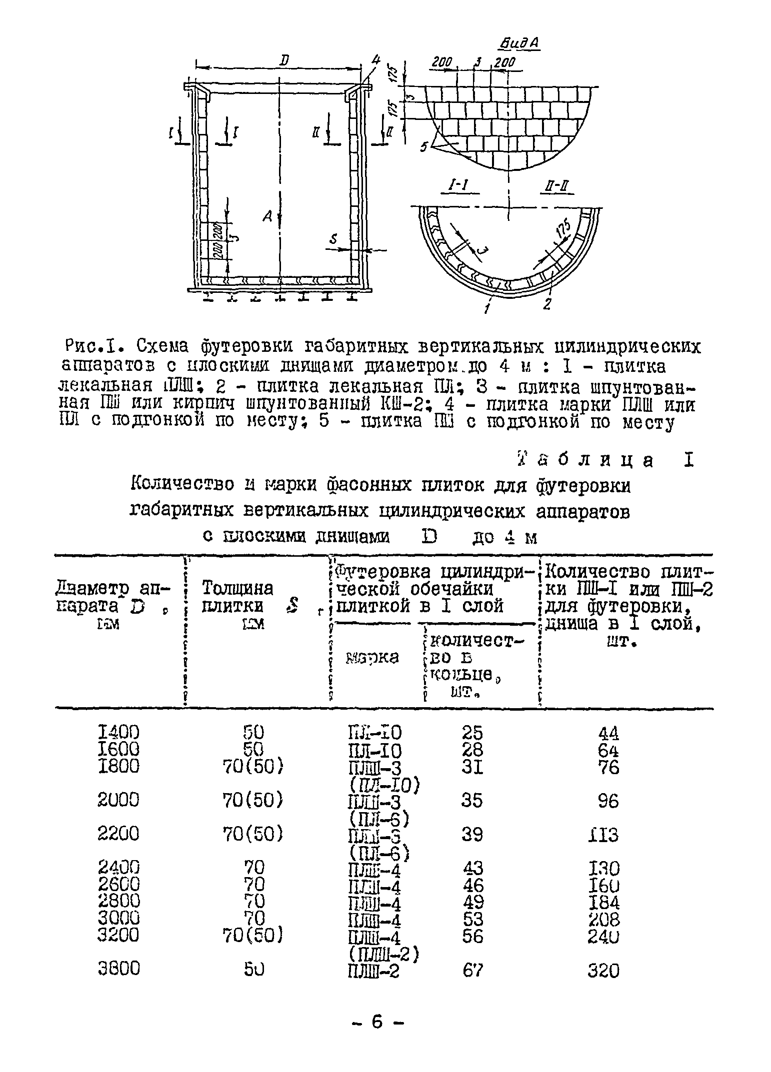 ВСН 13-78