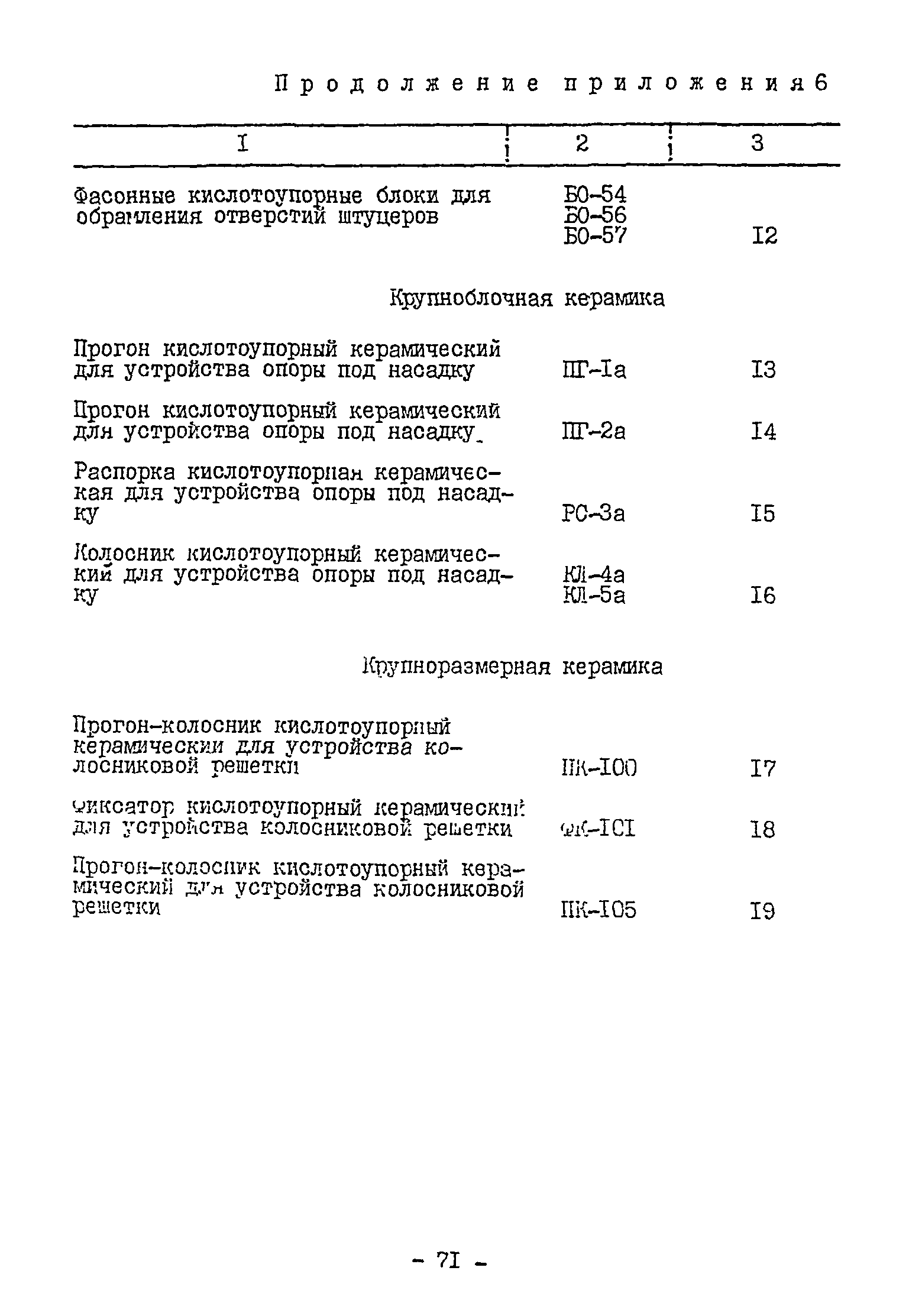 ВСН 13-78