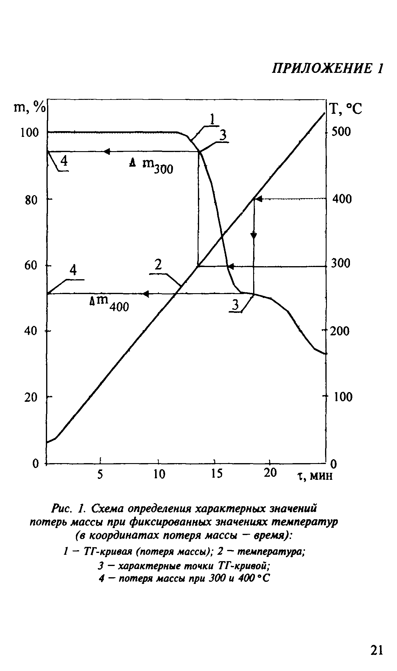 Инструкция 