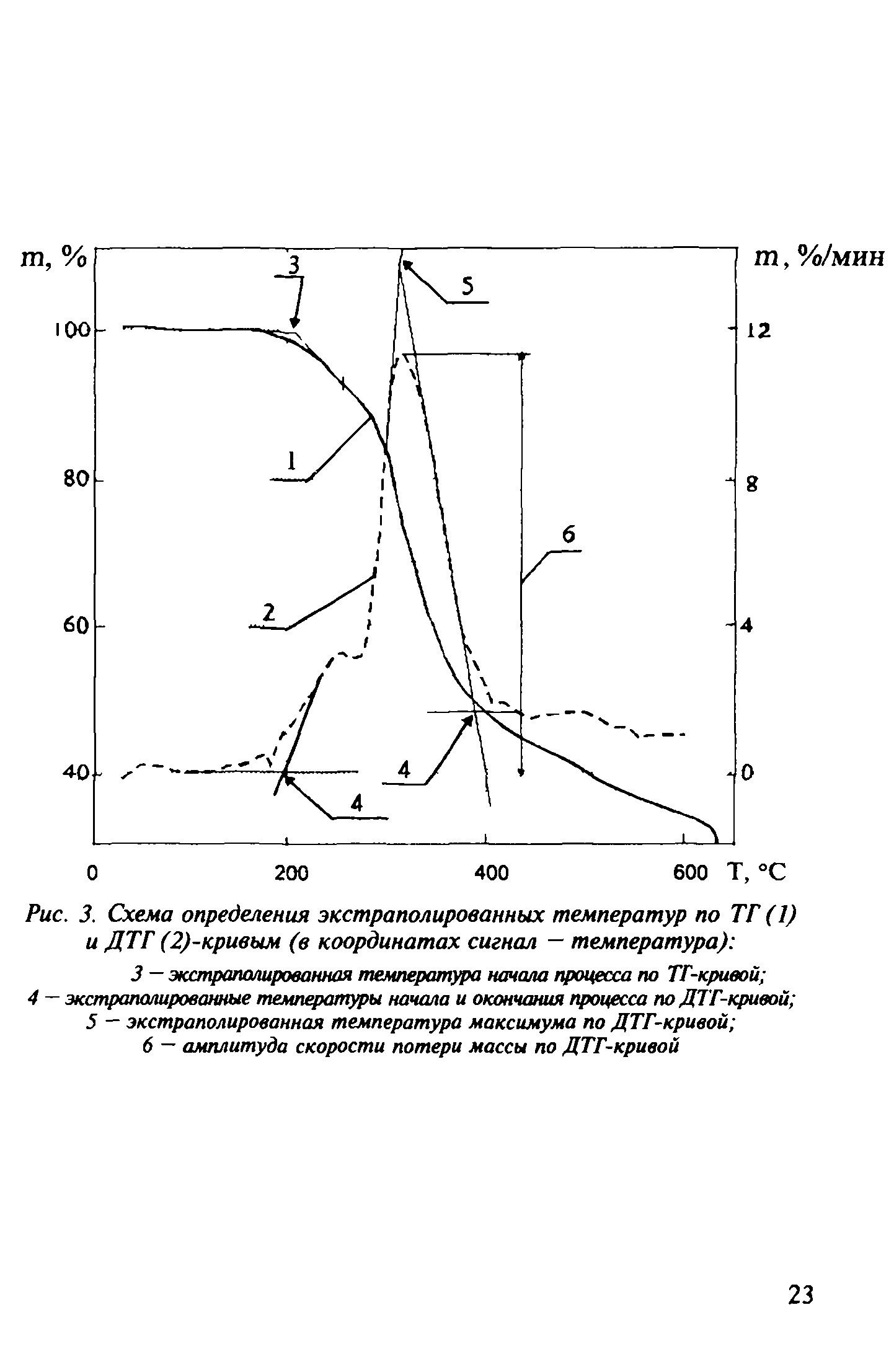 Инструкция 