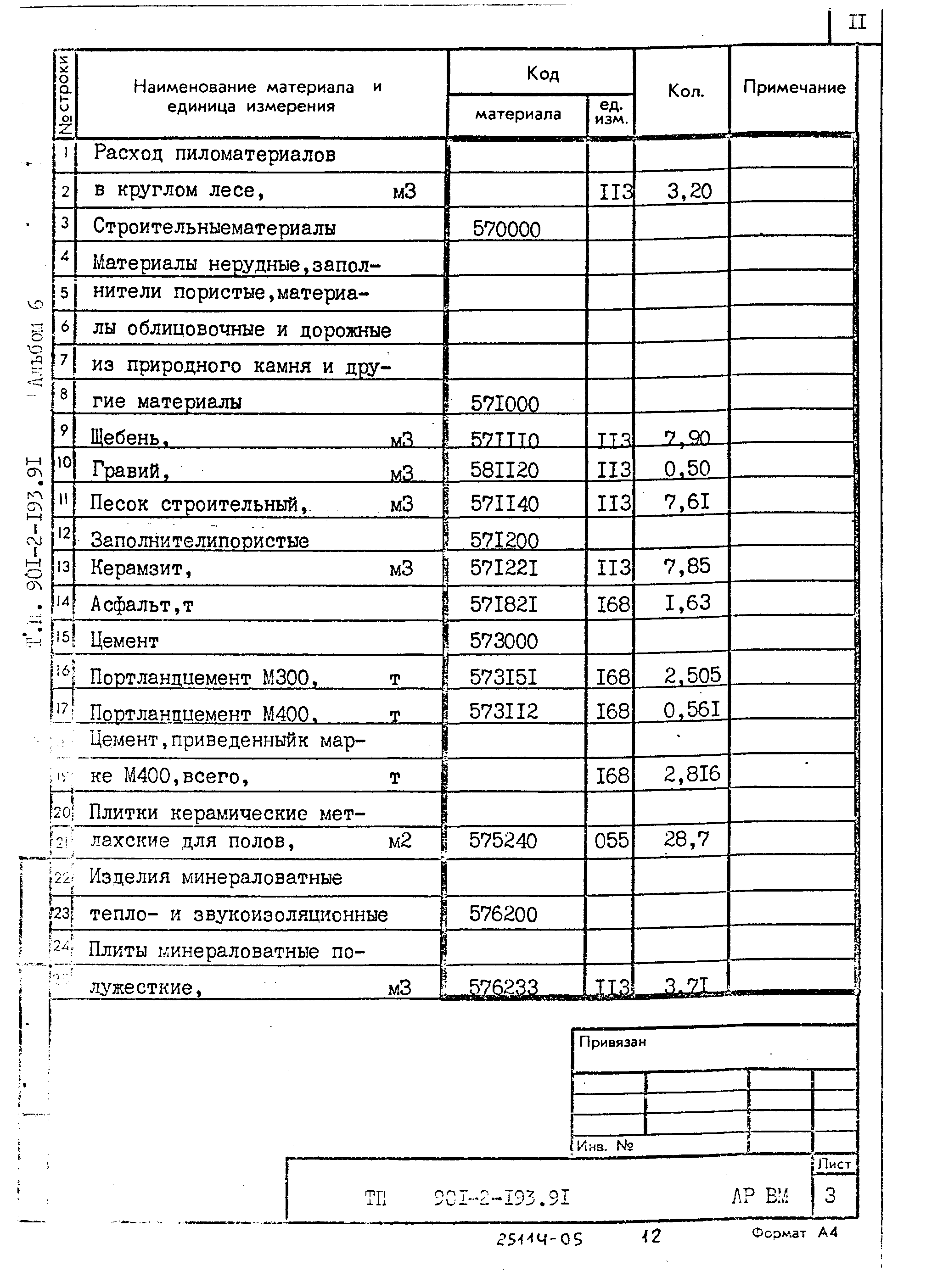Типовой проект 901-2-193.91