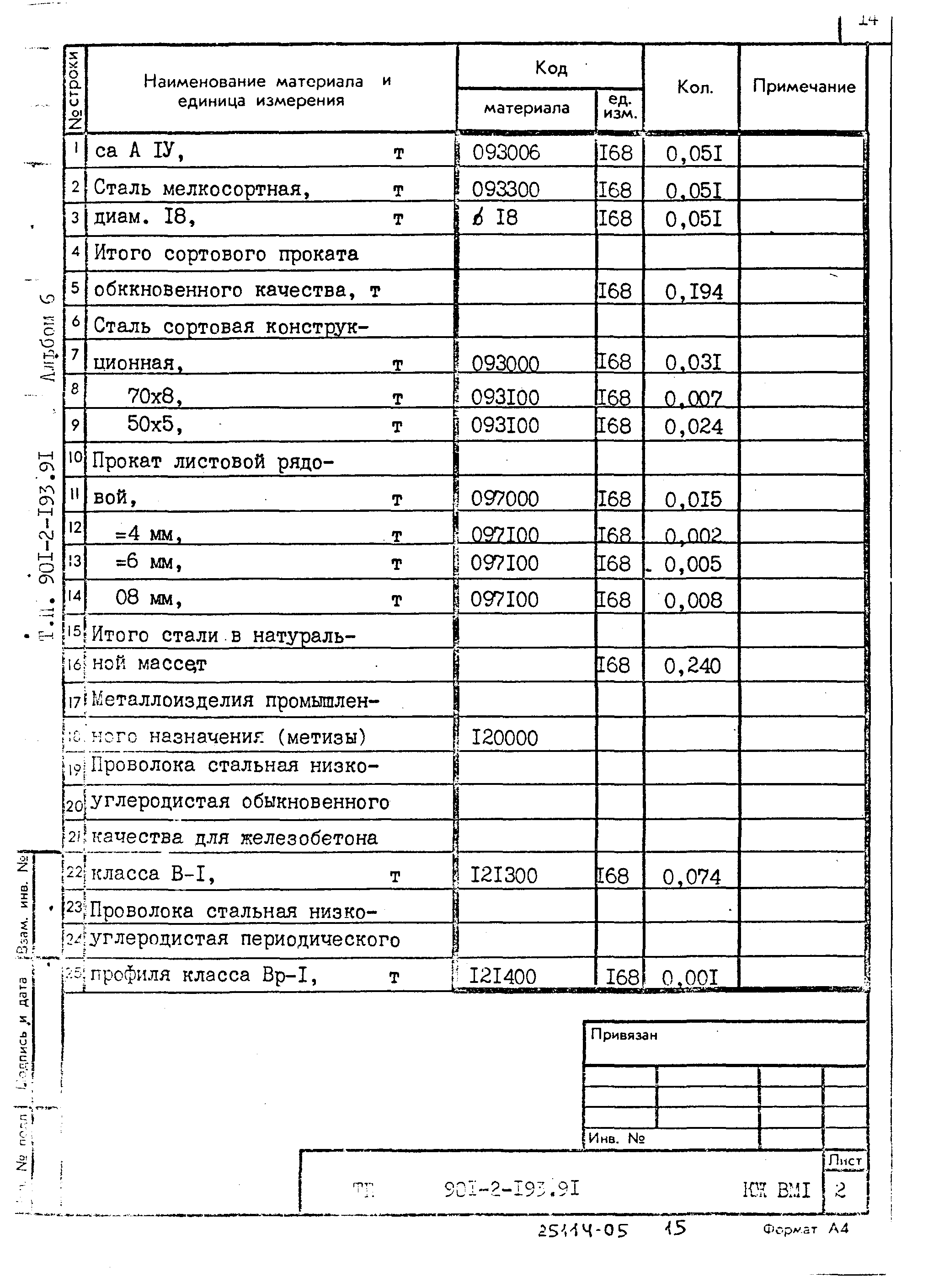 Типовой проект 901-2-193.91