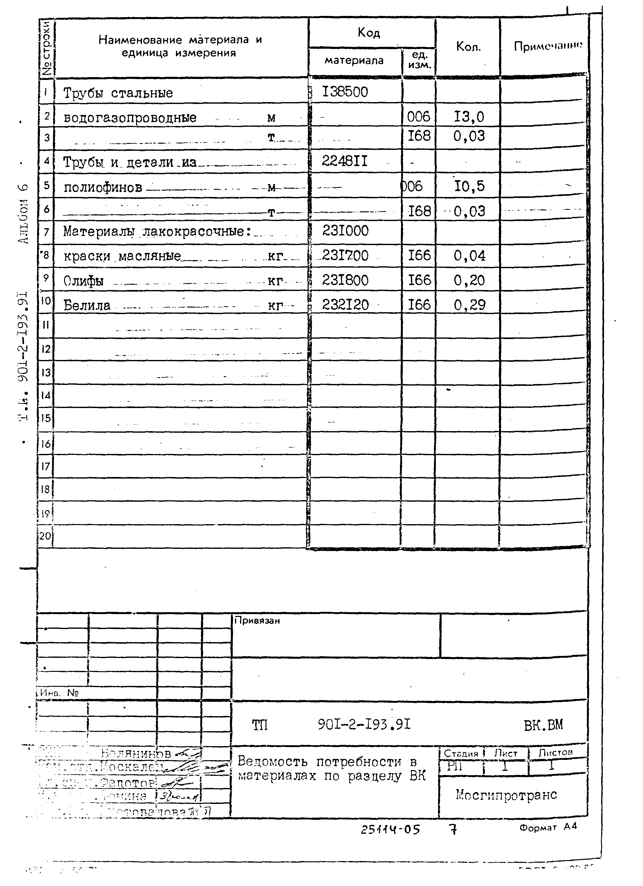 Типовой проект 901-2-193.91