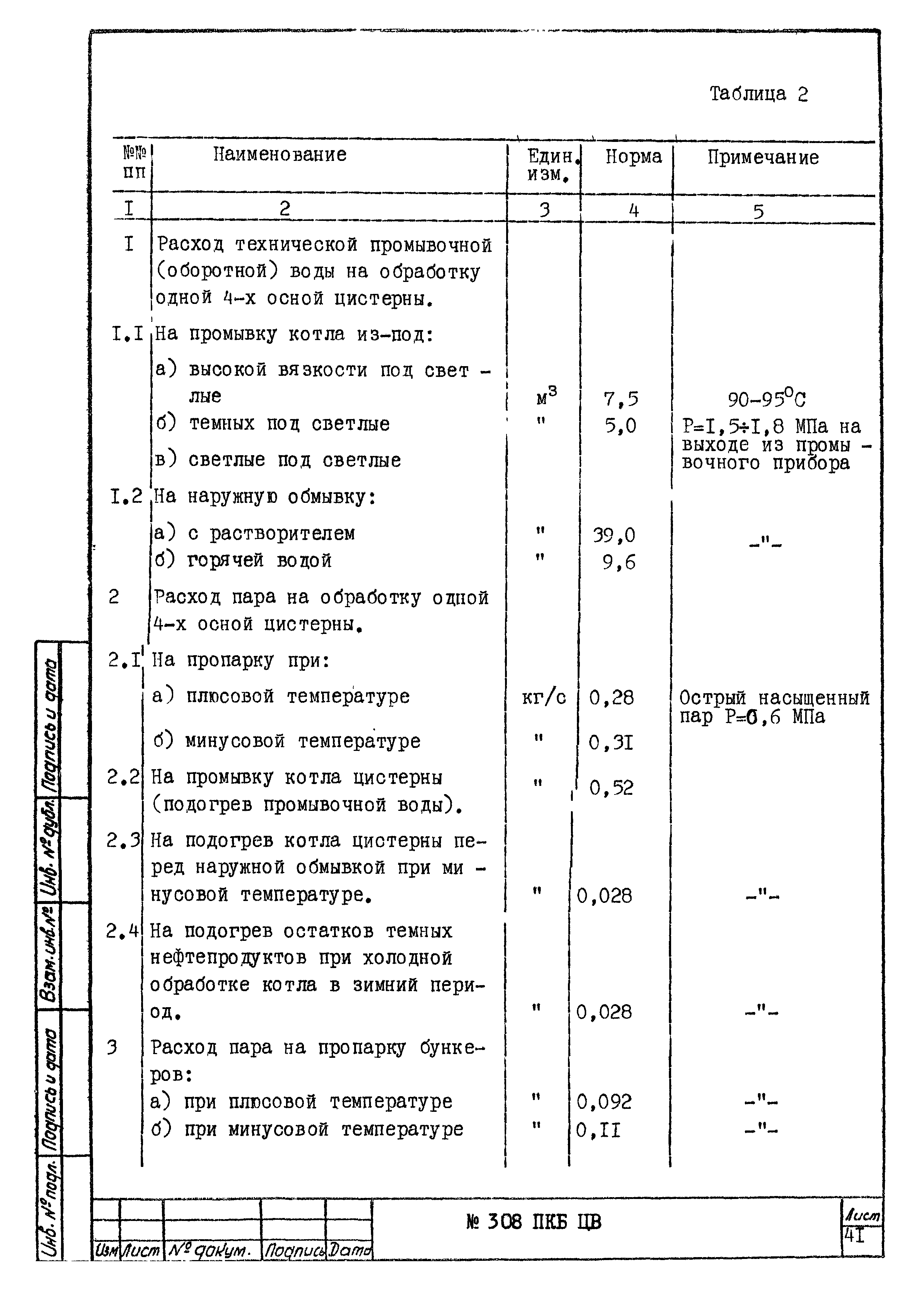 308 ПКБ ЦВ