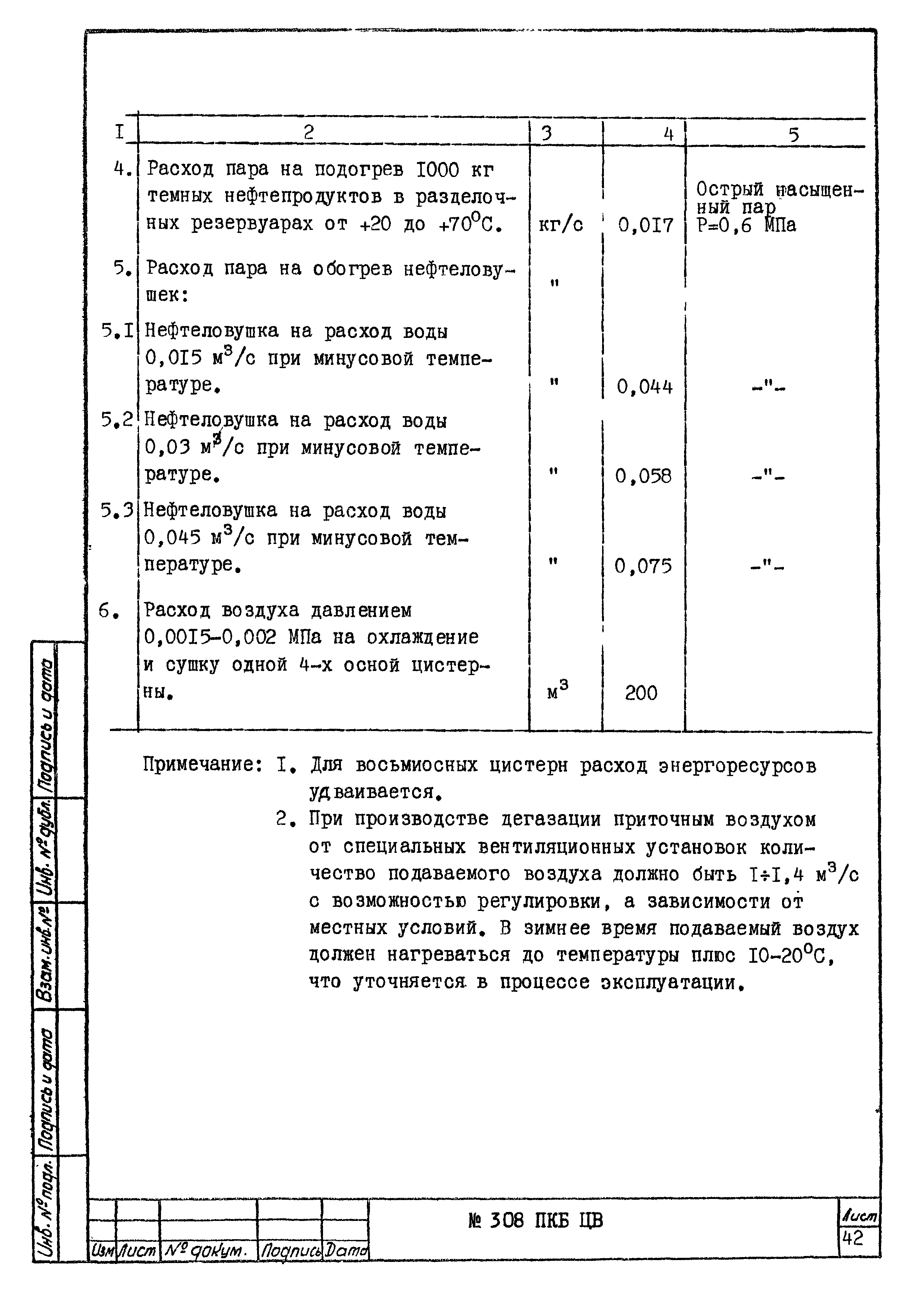 308 ПКБ ЦВ