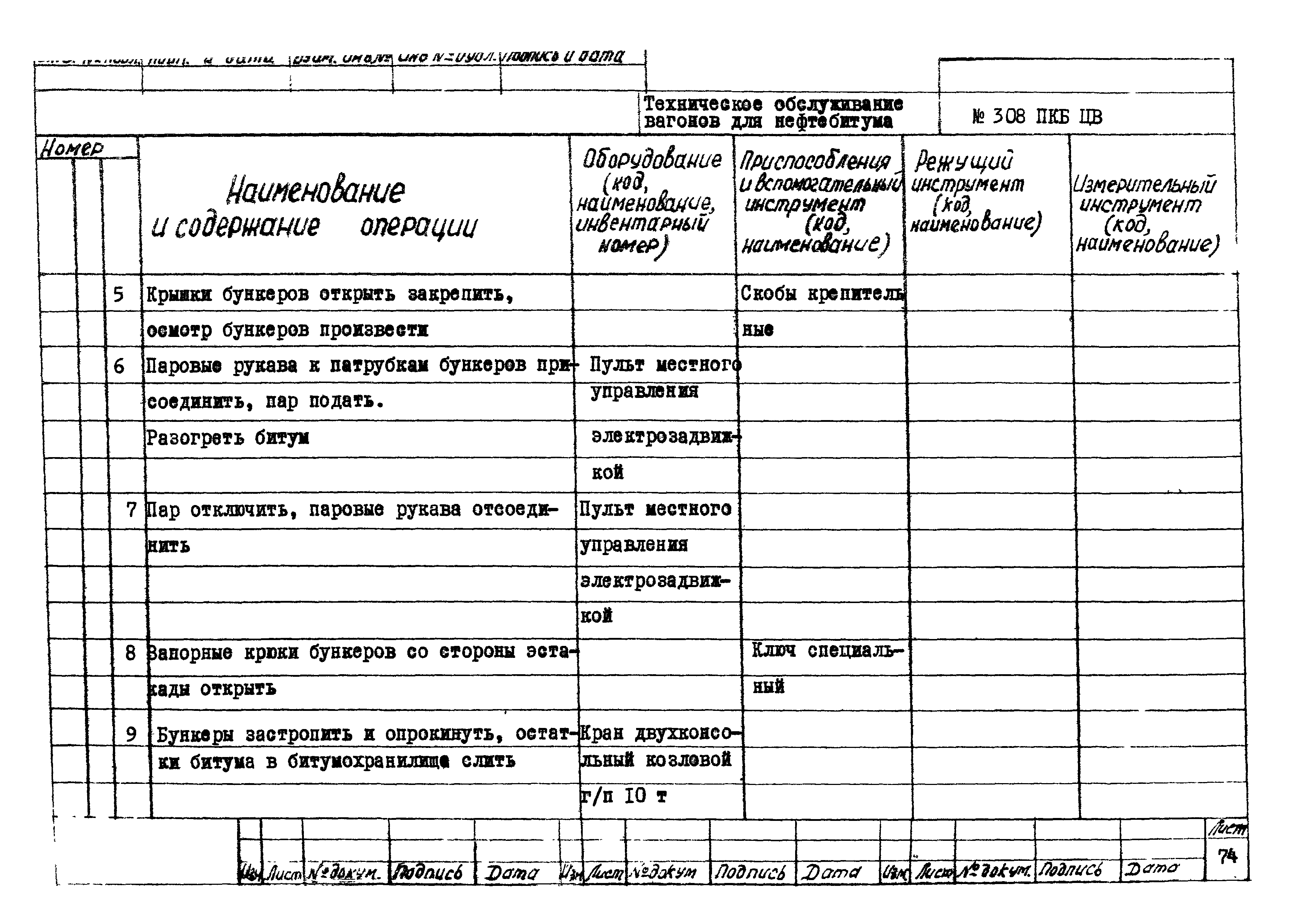 308 ПКБ ЦВ