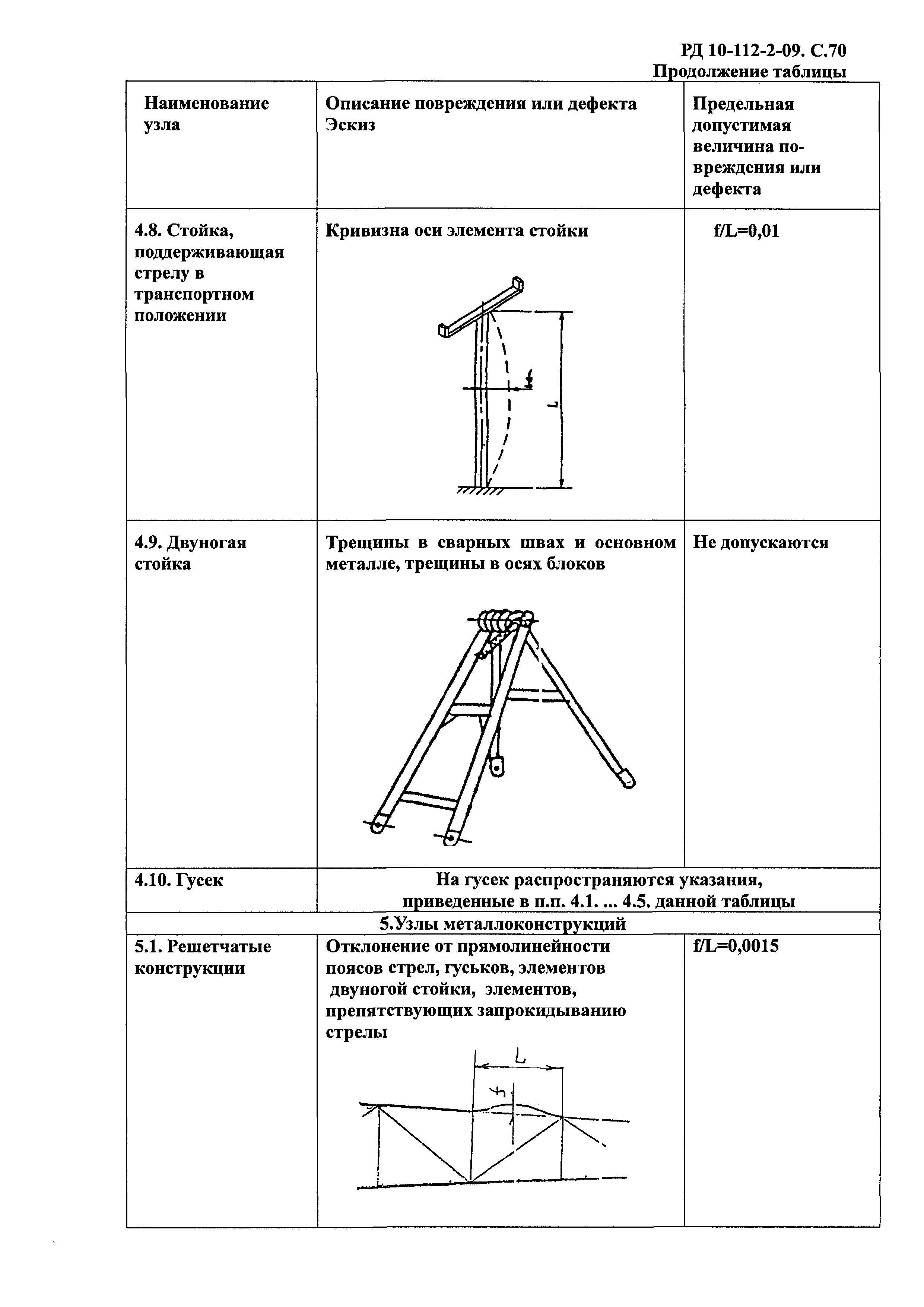 РД 10-112-2-09