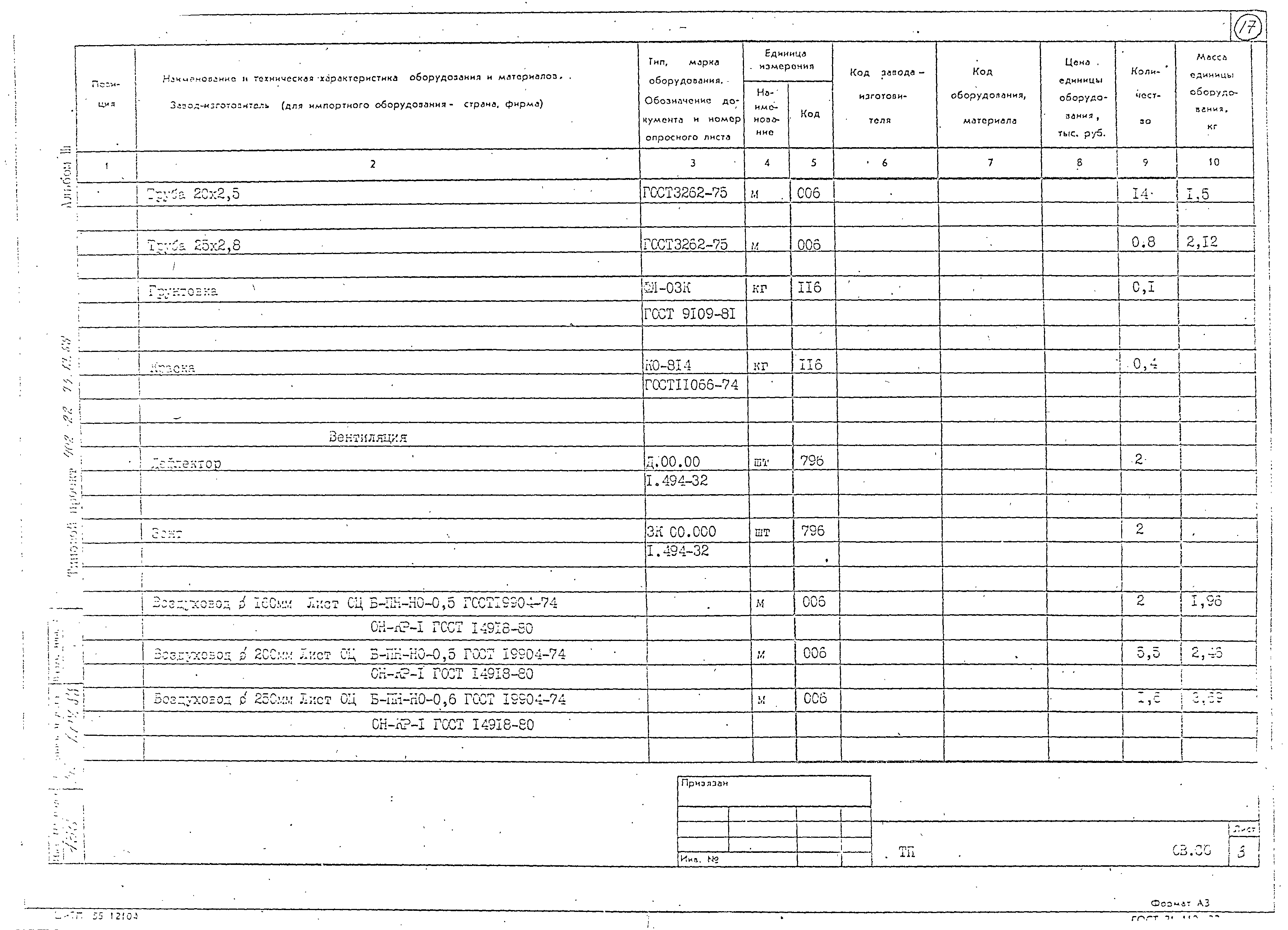 Типовой проект 402-22-73.12.88