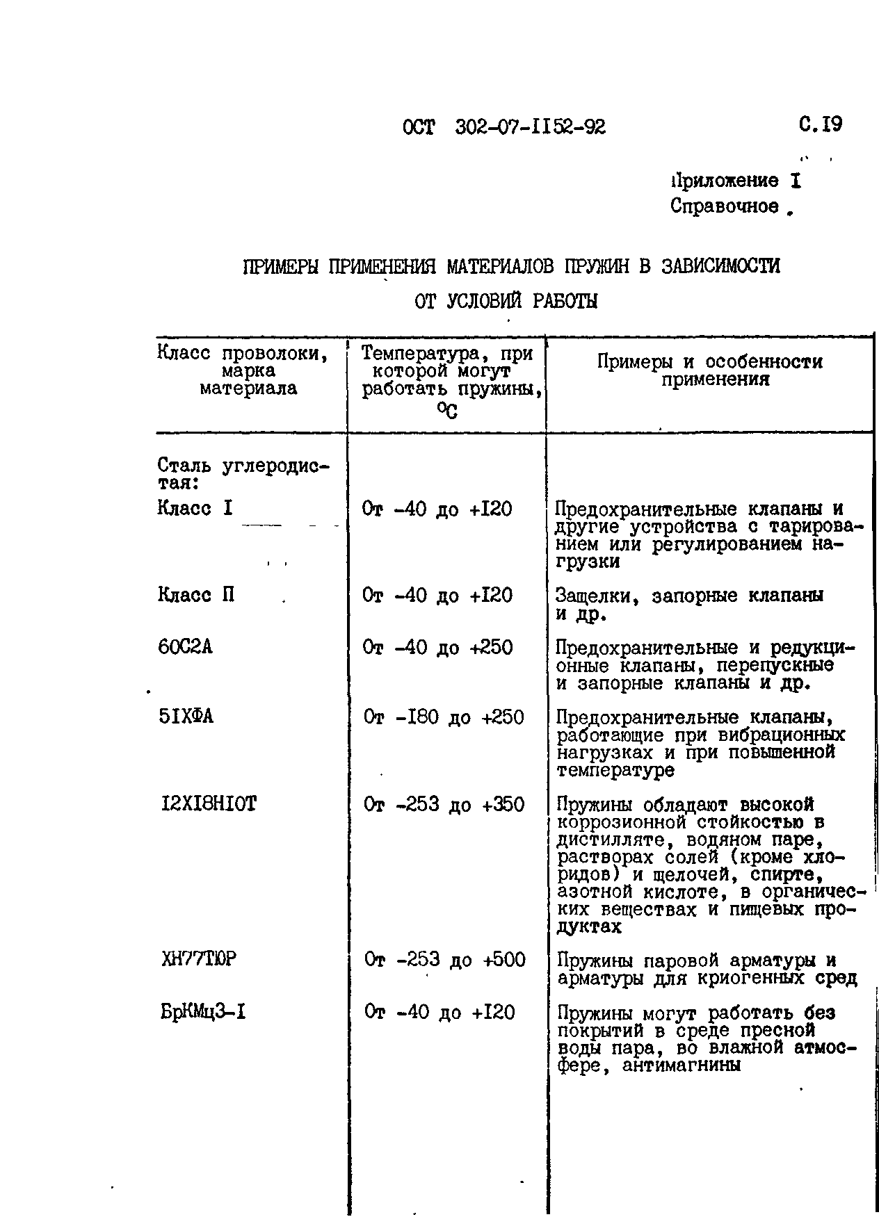 ОСТ 302-07-1152-92