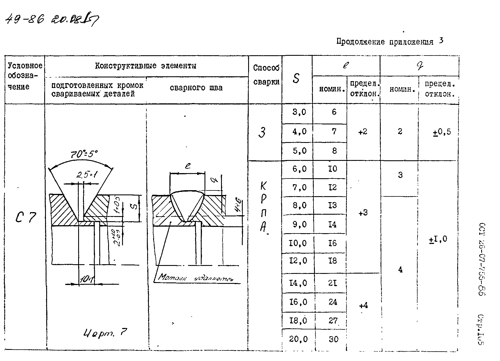 ОСТ 26-07-755-86