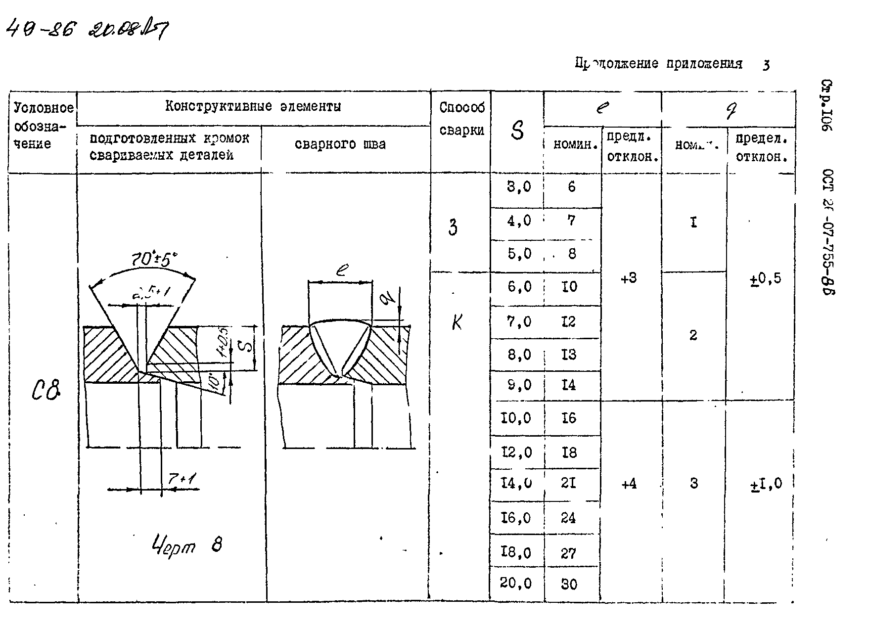 ОСТ 26-07-755-86