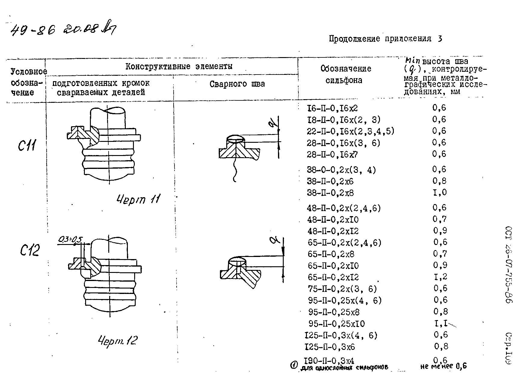 ОСТ 26-07-755-86