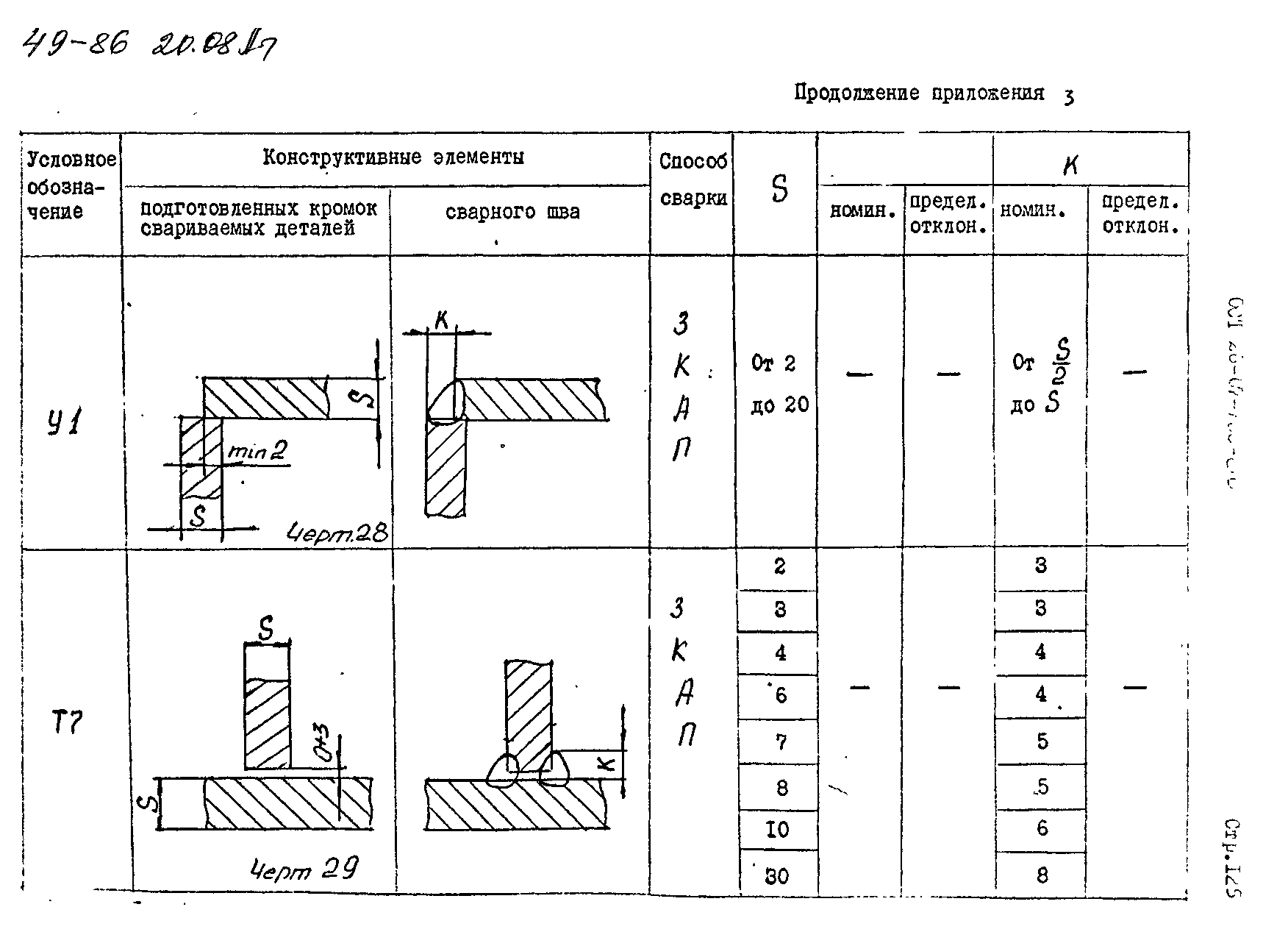 ОСТ 26-07-755-86