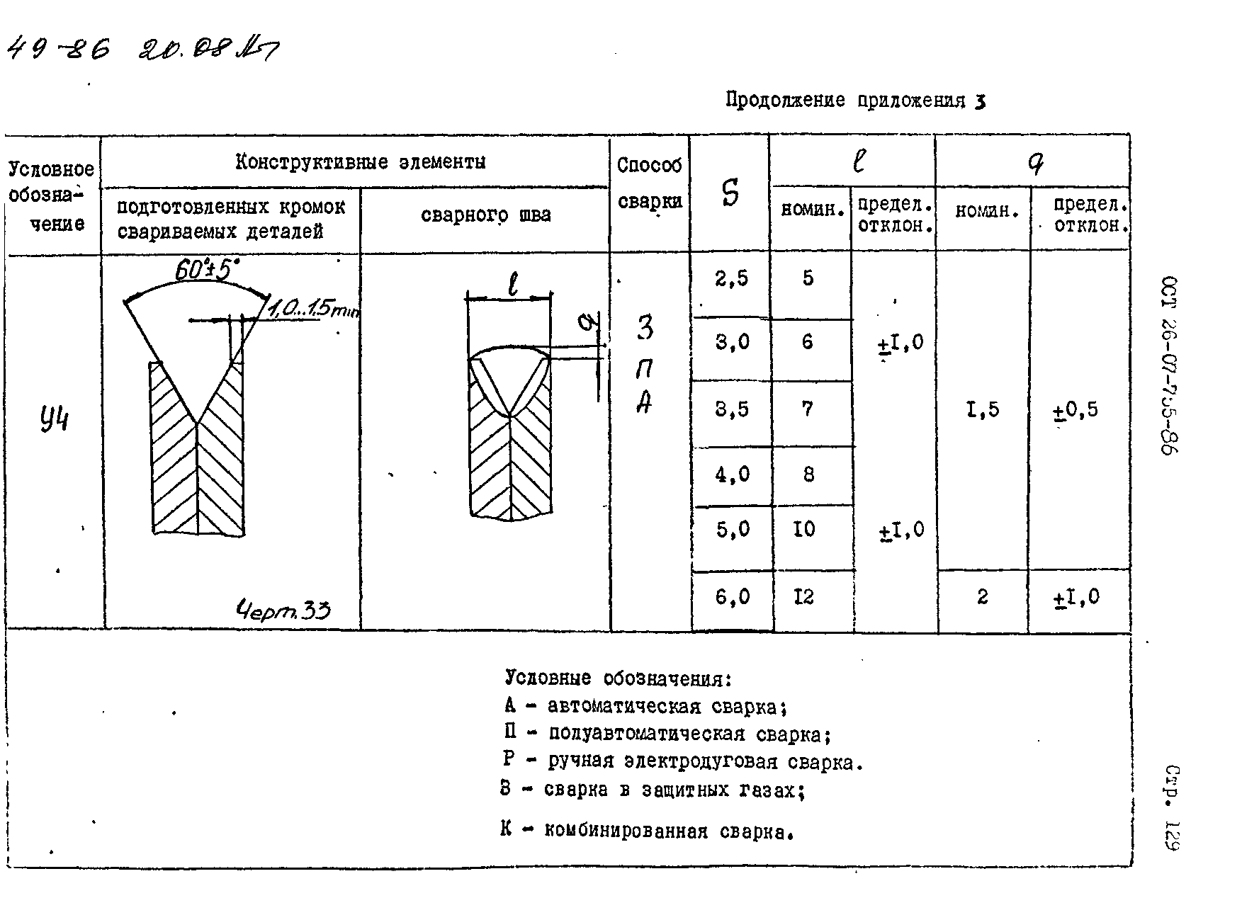 ОСТ 26-07-755-86