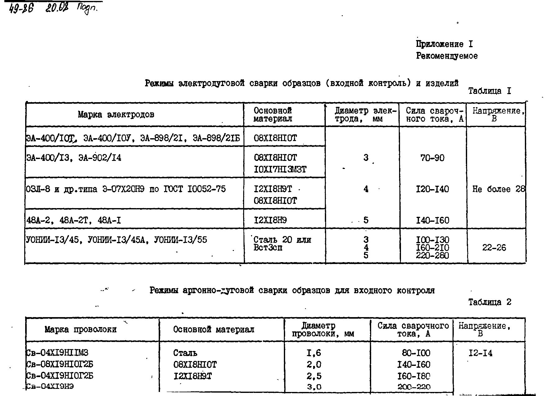 ОСТ 26-07-755-86