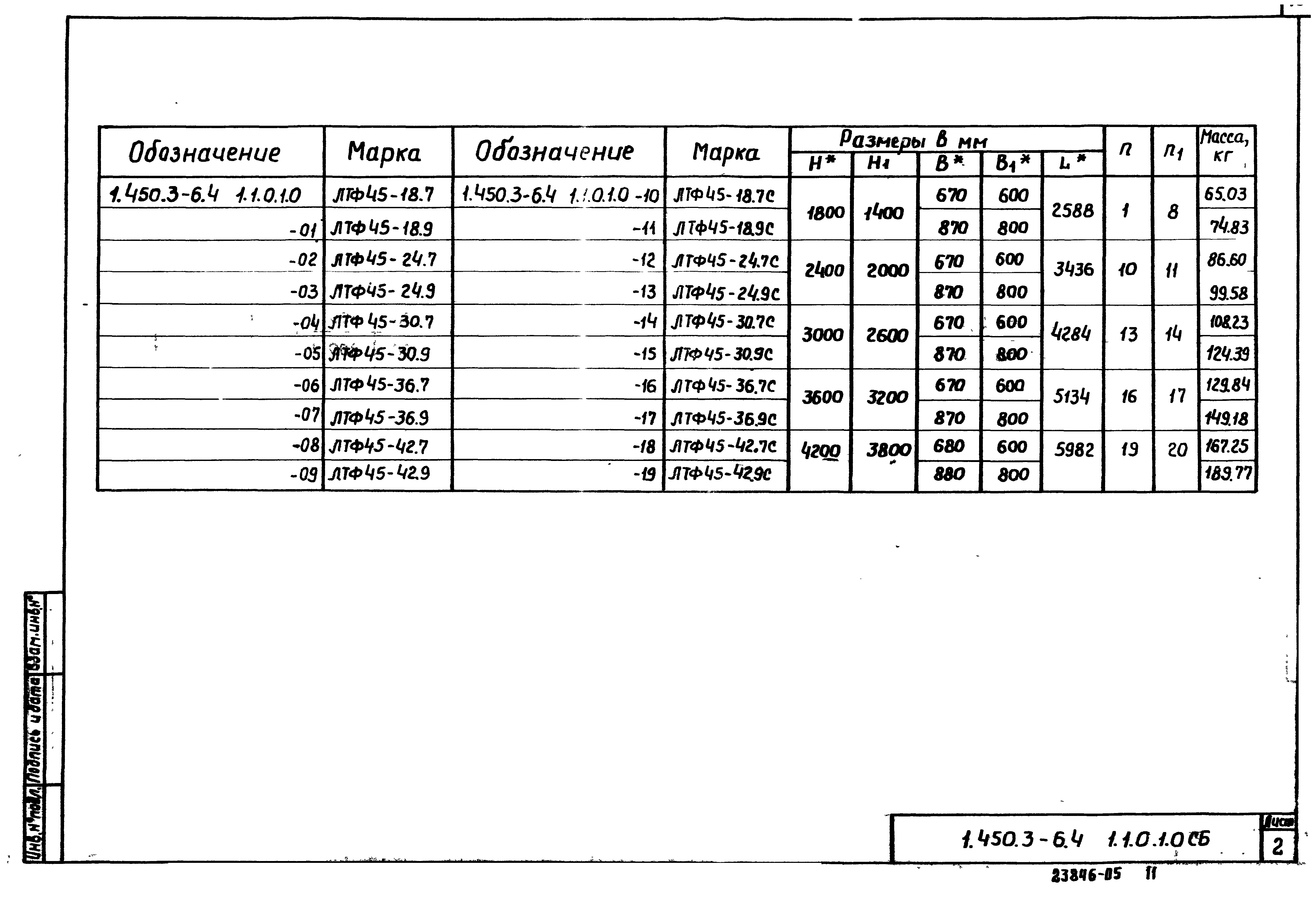 Серия 1.450.3-6