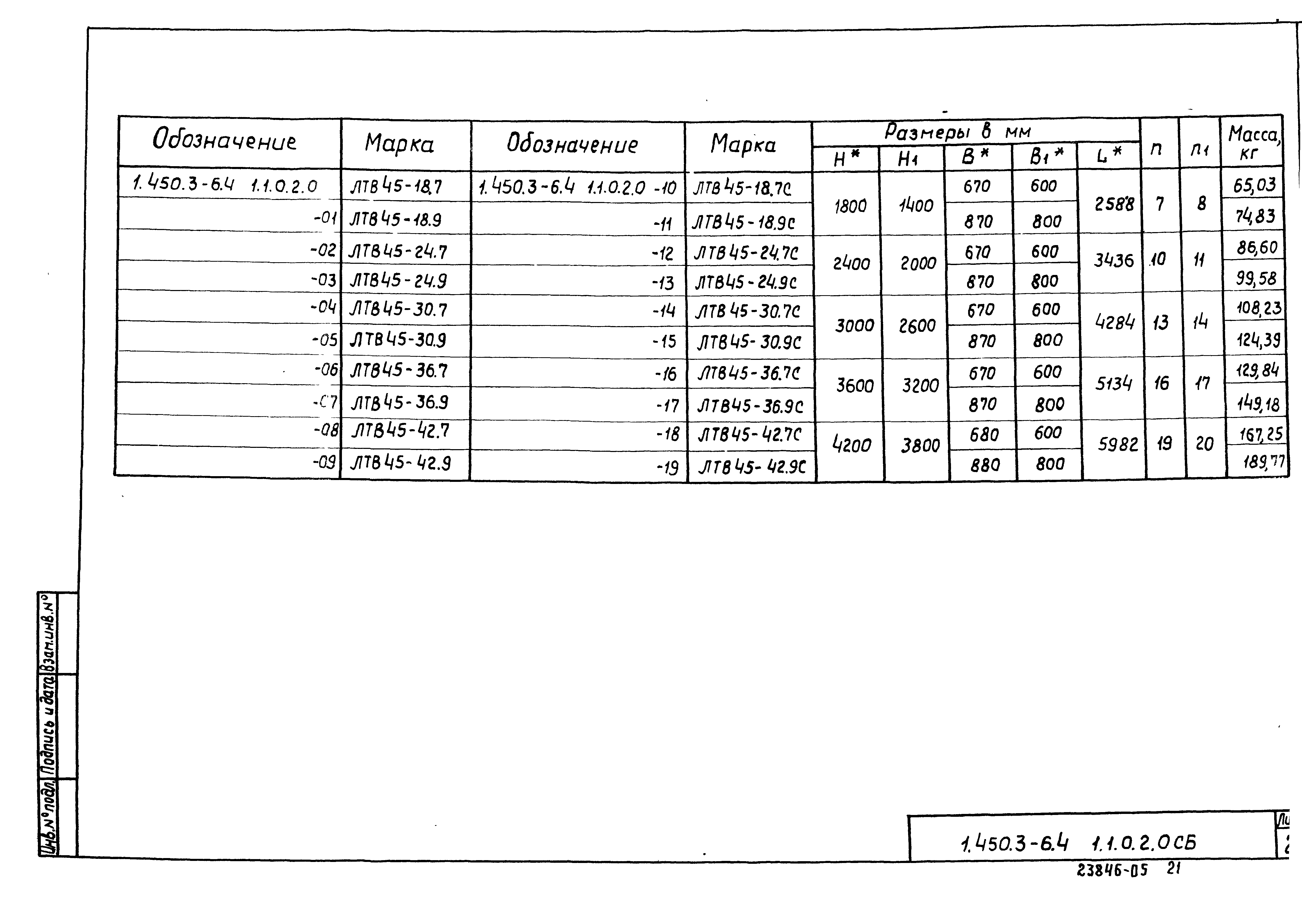 Серия 1.450.3-6