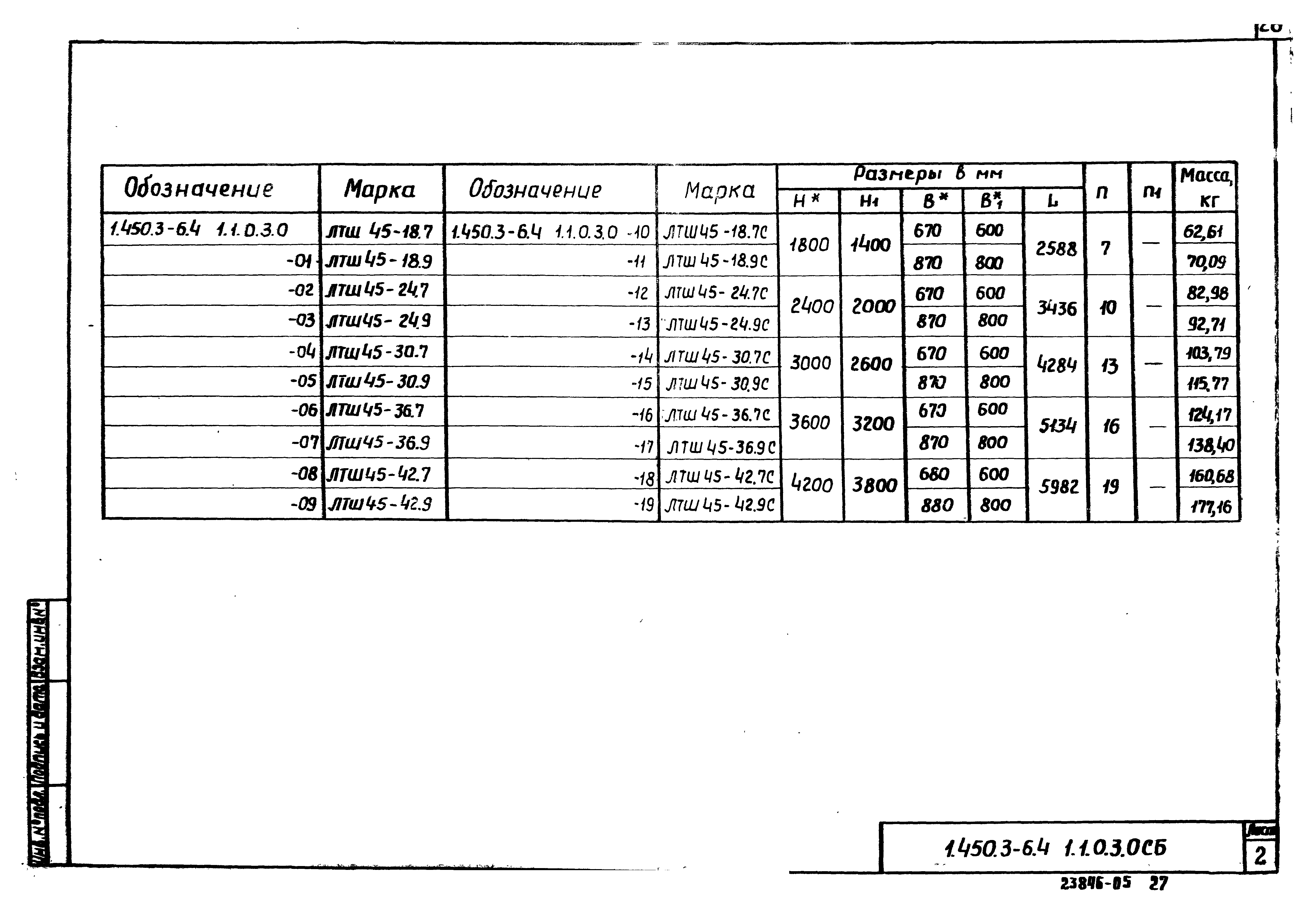 Серия 1.450.3-6