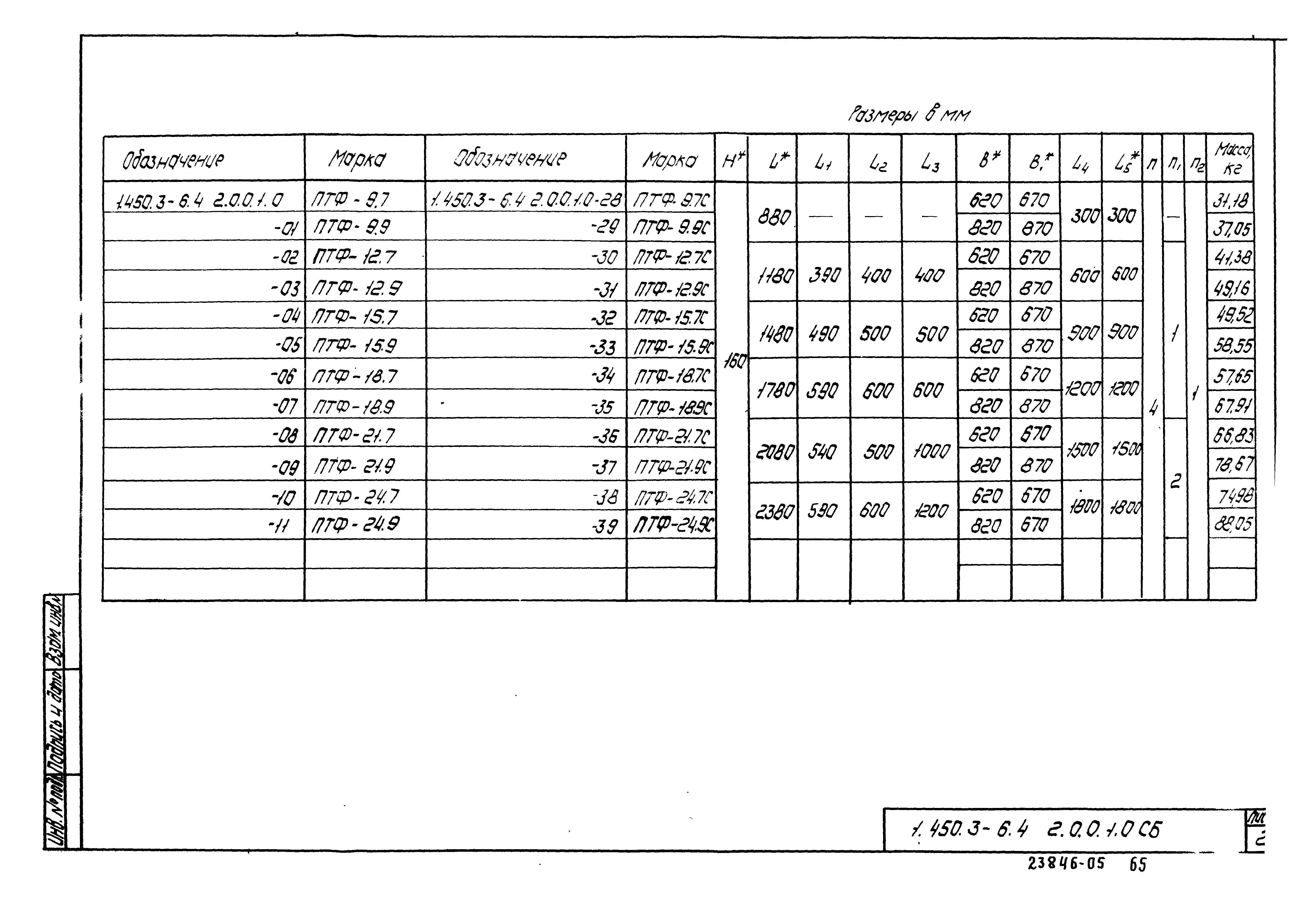 Серия 1.450.3-6