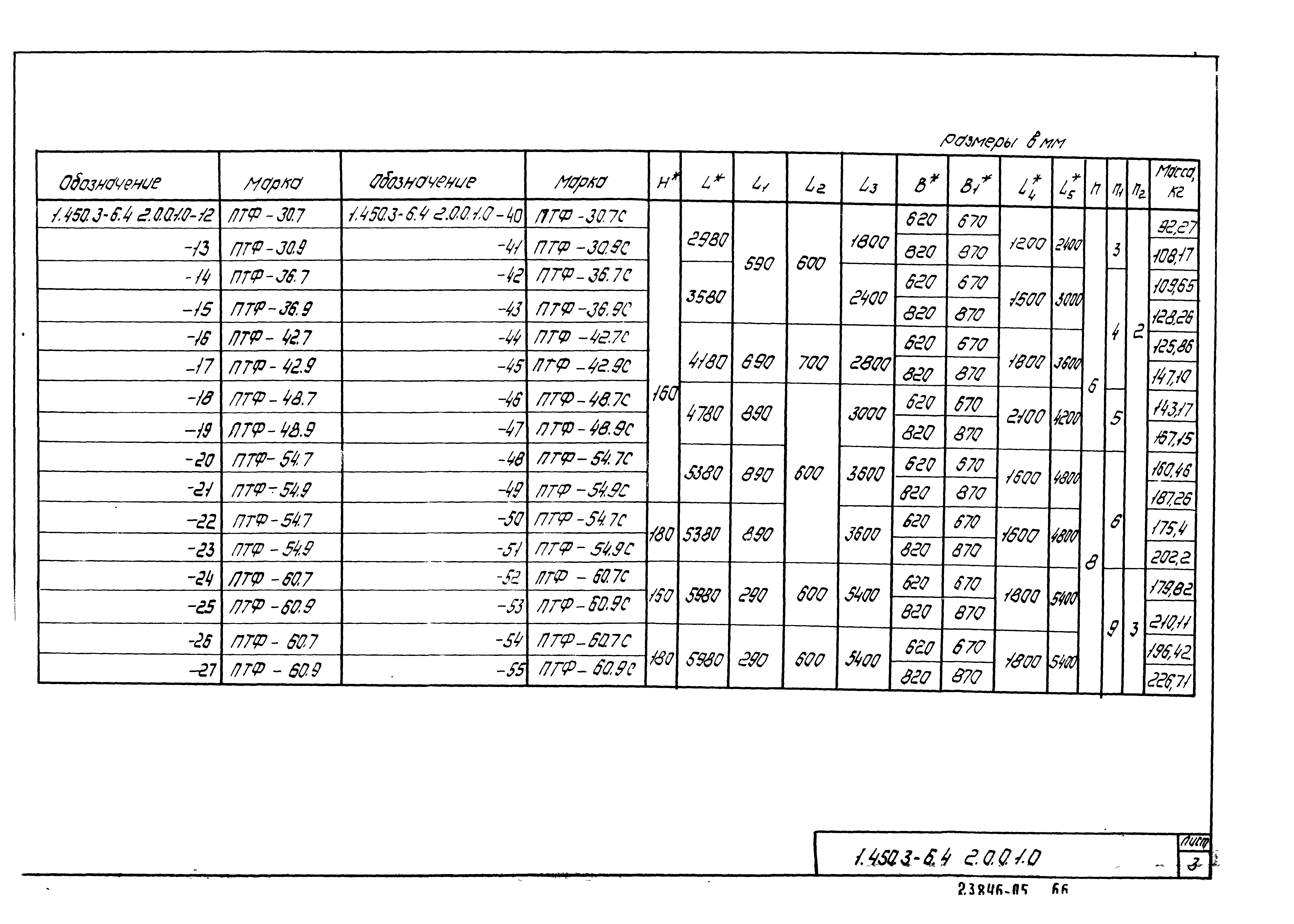 Серия 1.450.3-6