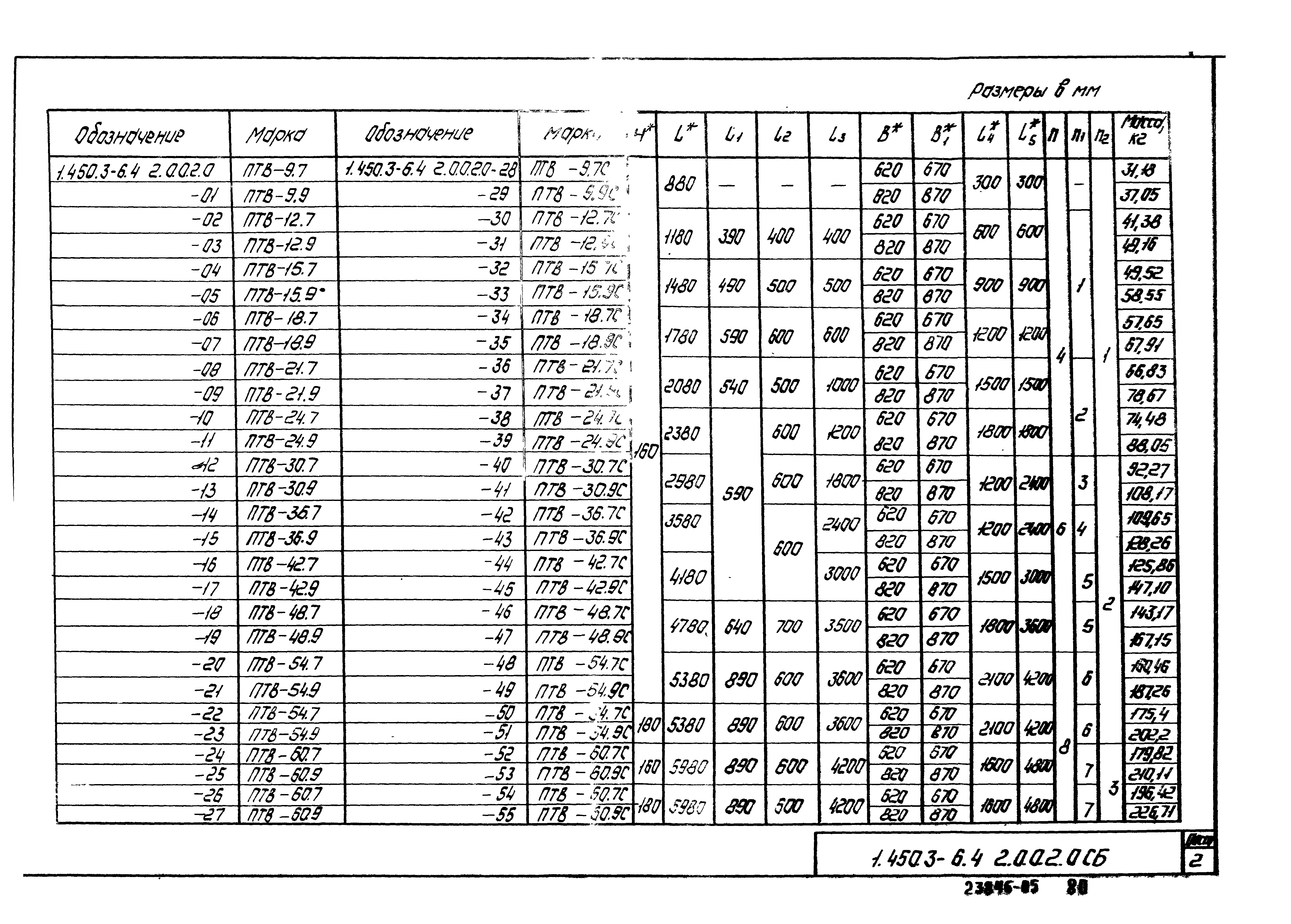 Серия 1.450.3-6