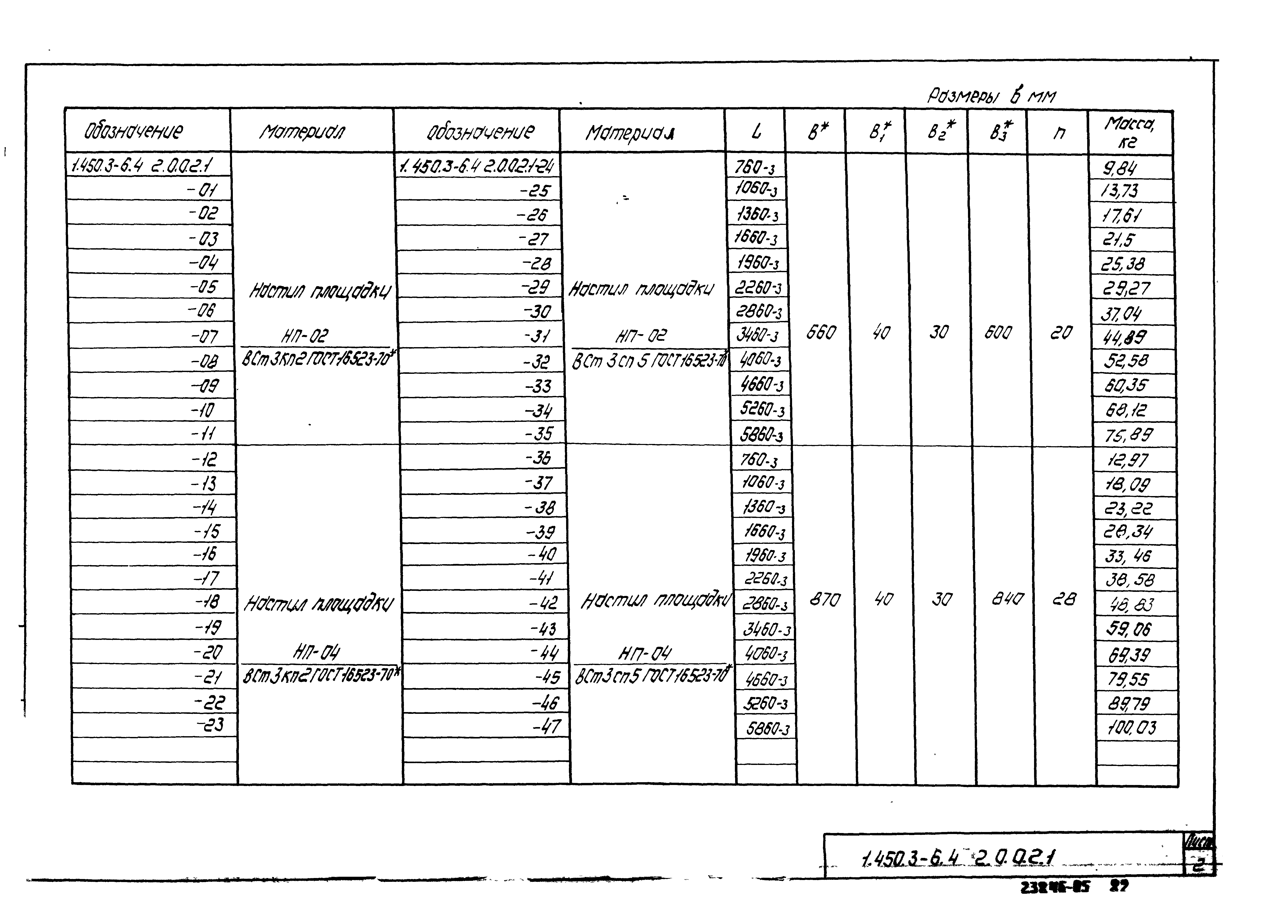 Серия 1.450.3-6