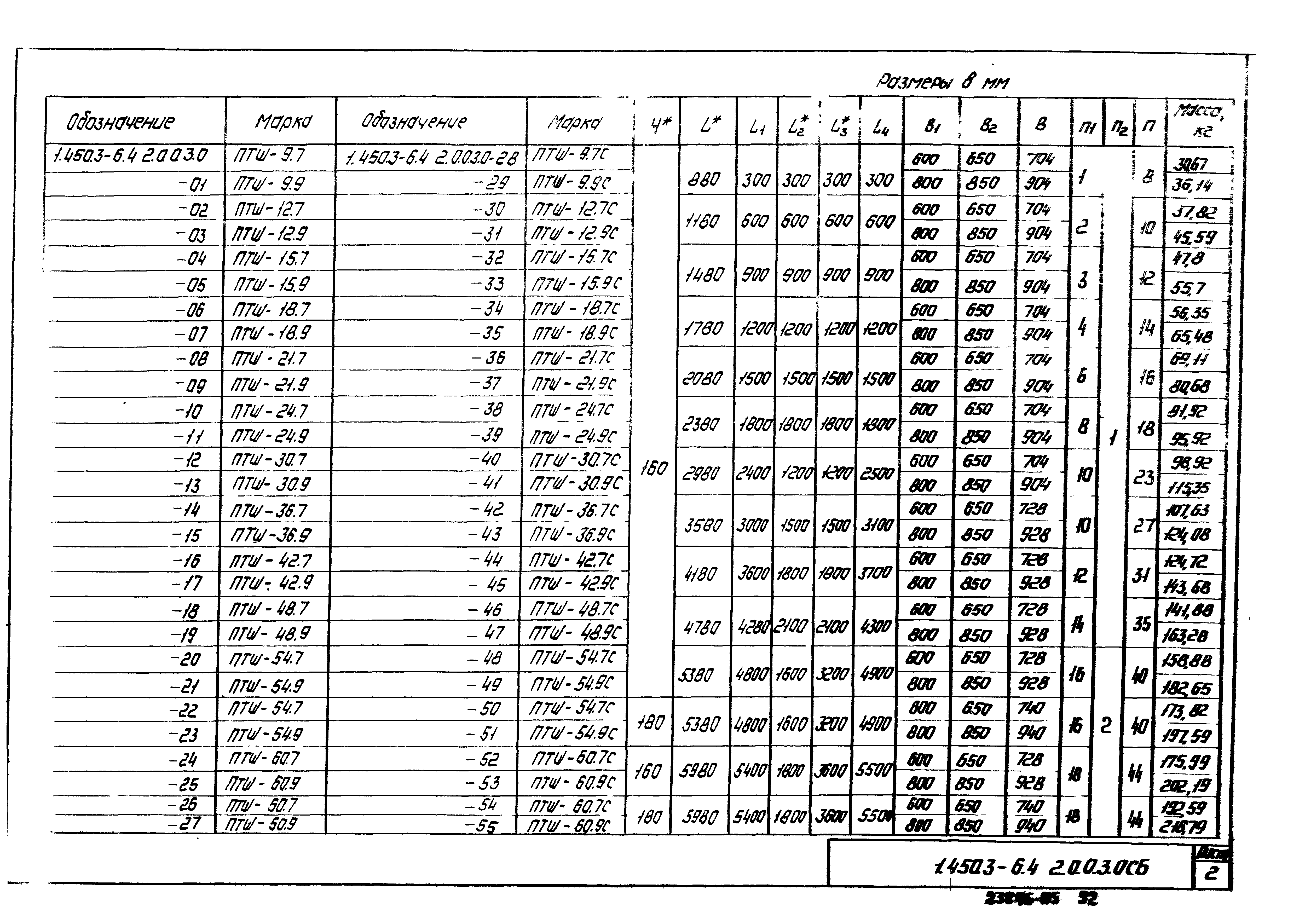 Серия 1.450.3-6