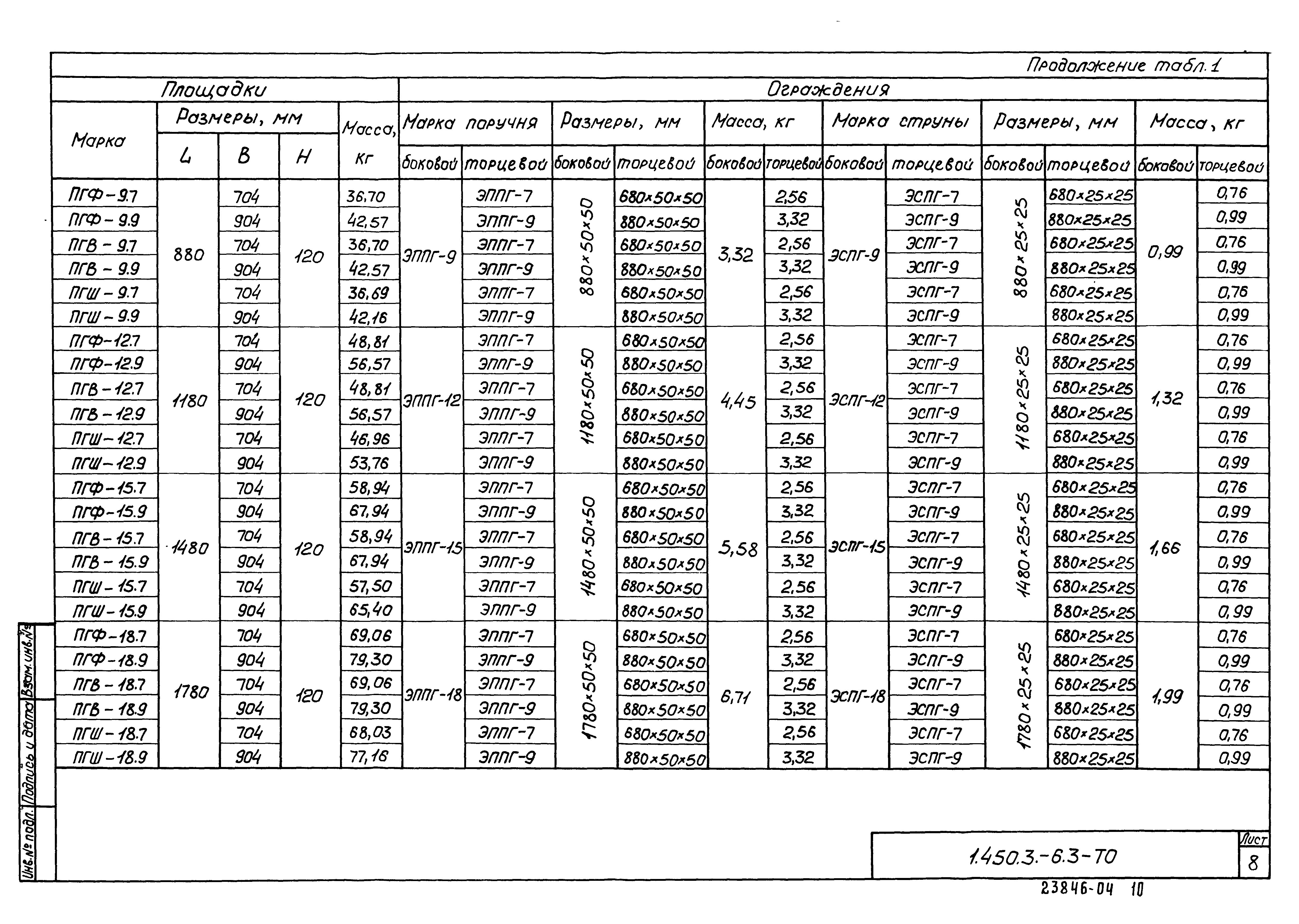 Серия 1.450.3-6