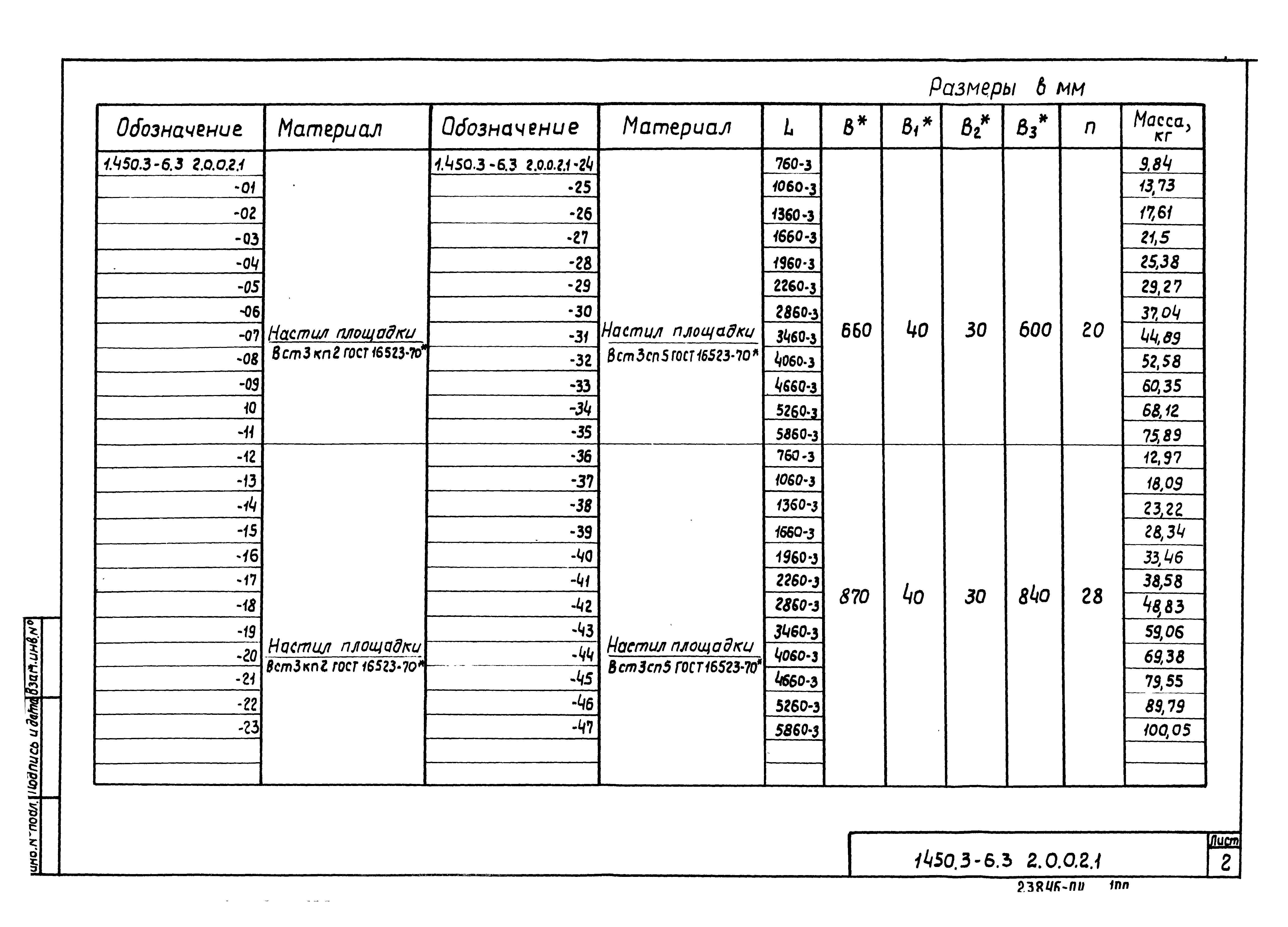 Серия 1.450.3-6