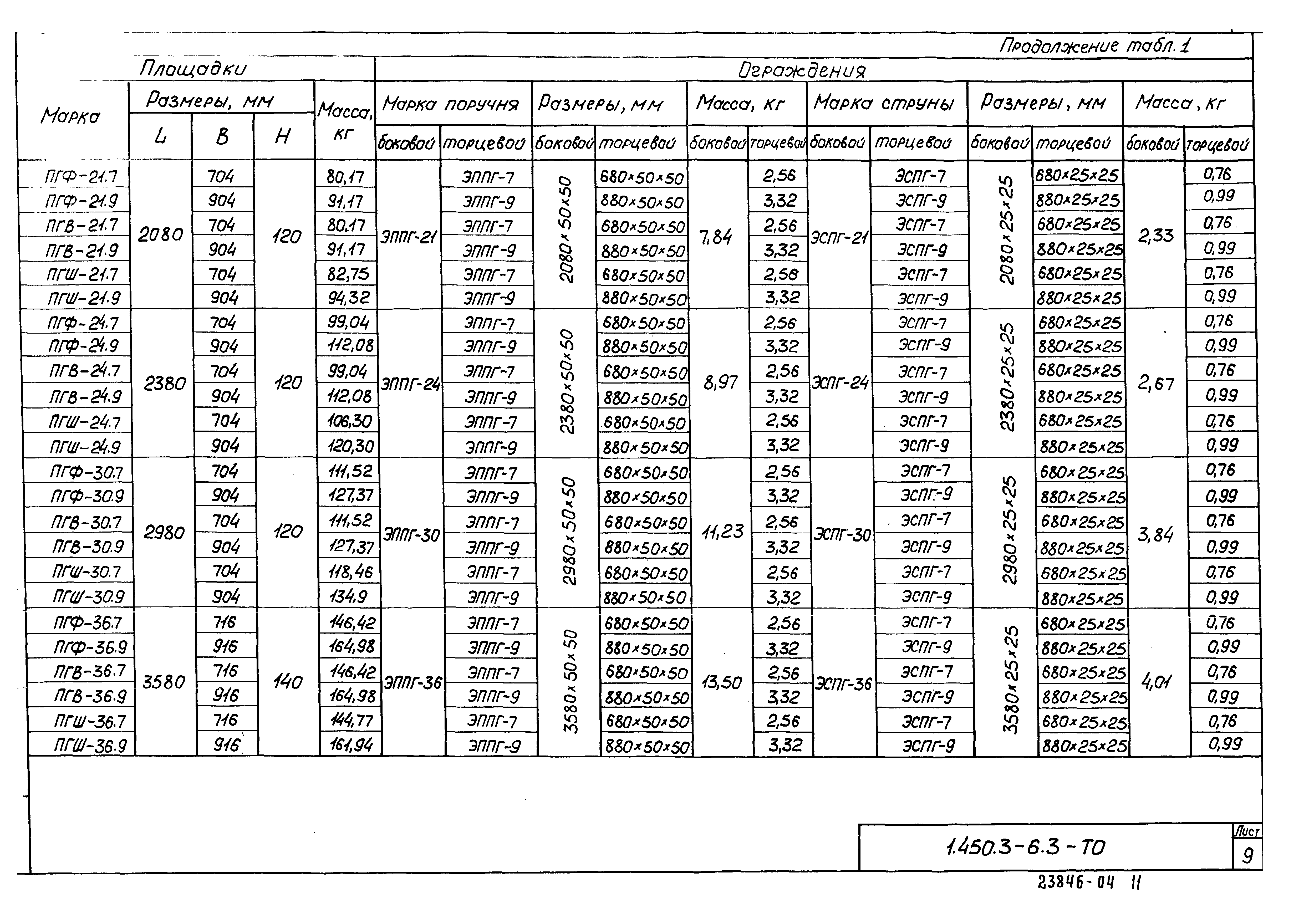 Серия 1.450.3-6