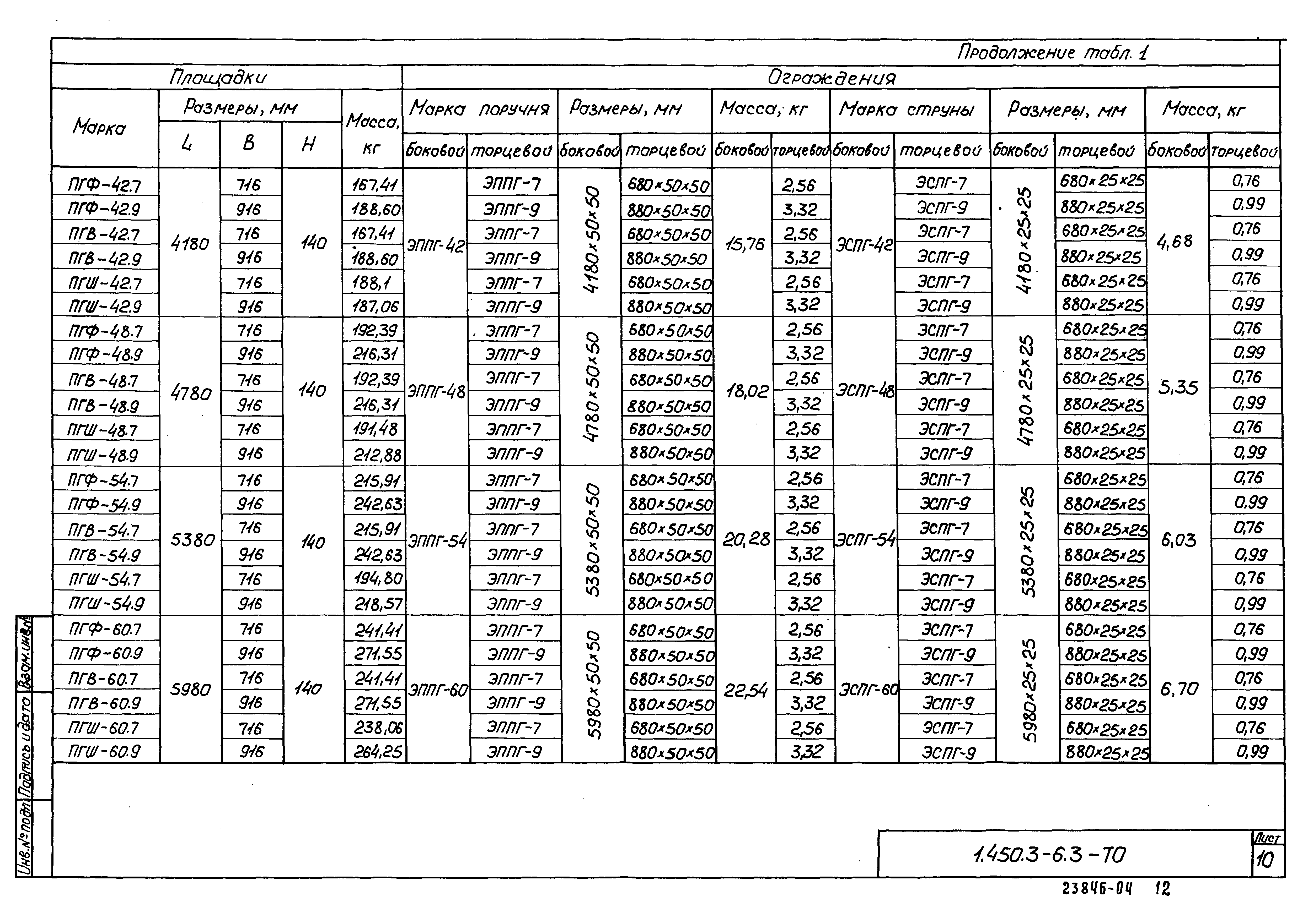 Серия 1.450.3-6