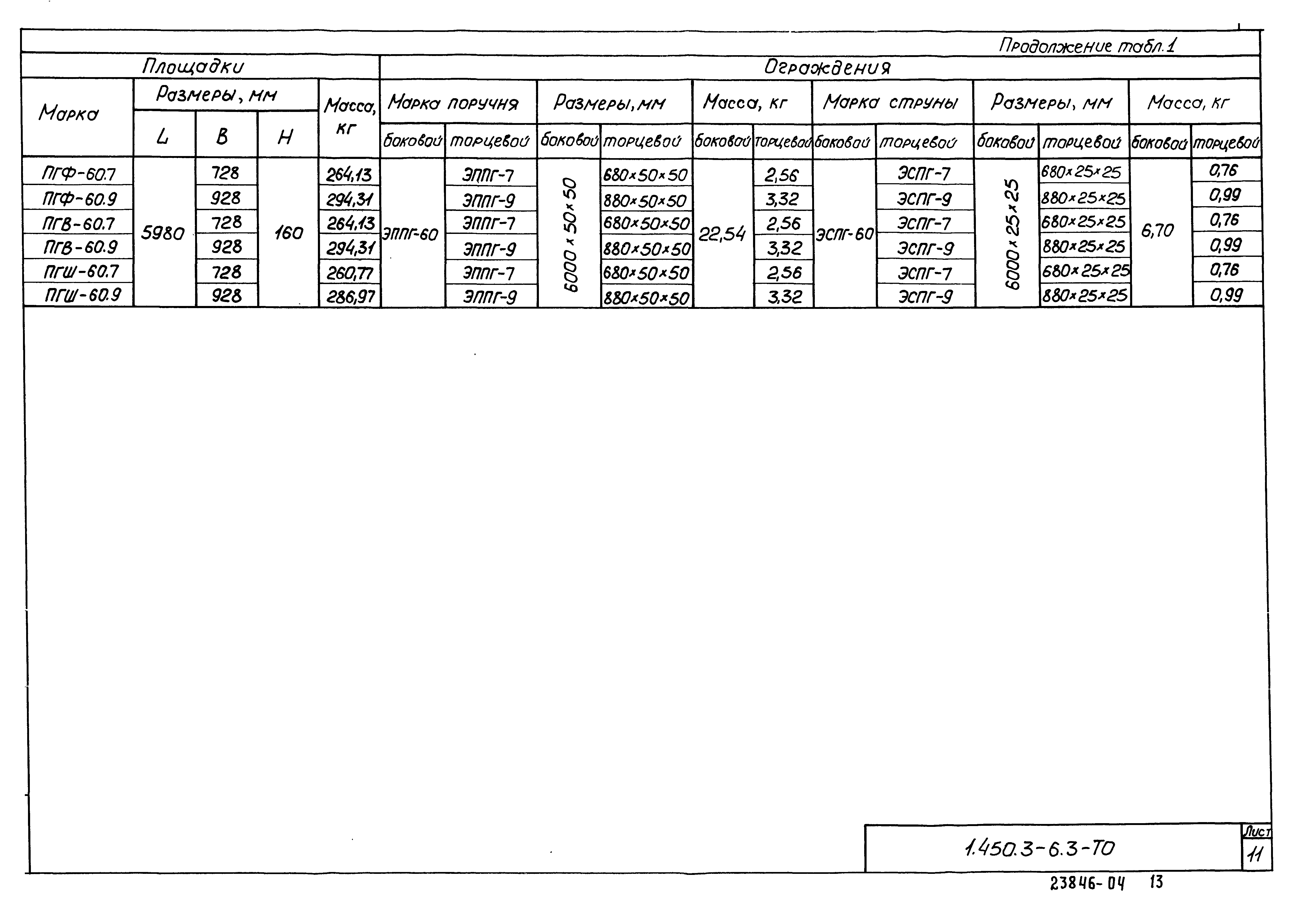 Серия 1.450.3-6