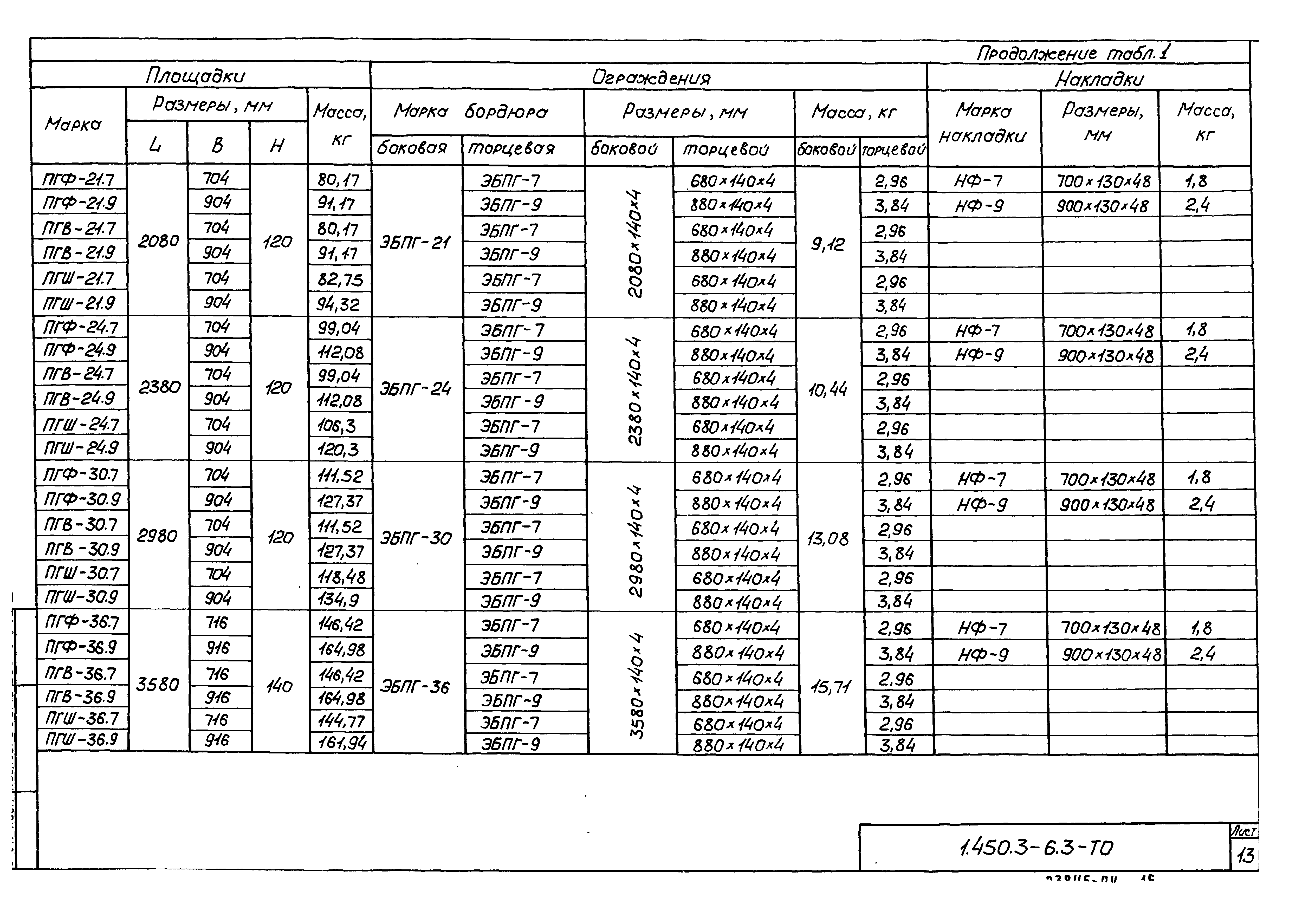 Серия 1.450.3-6