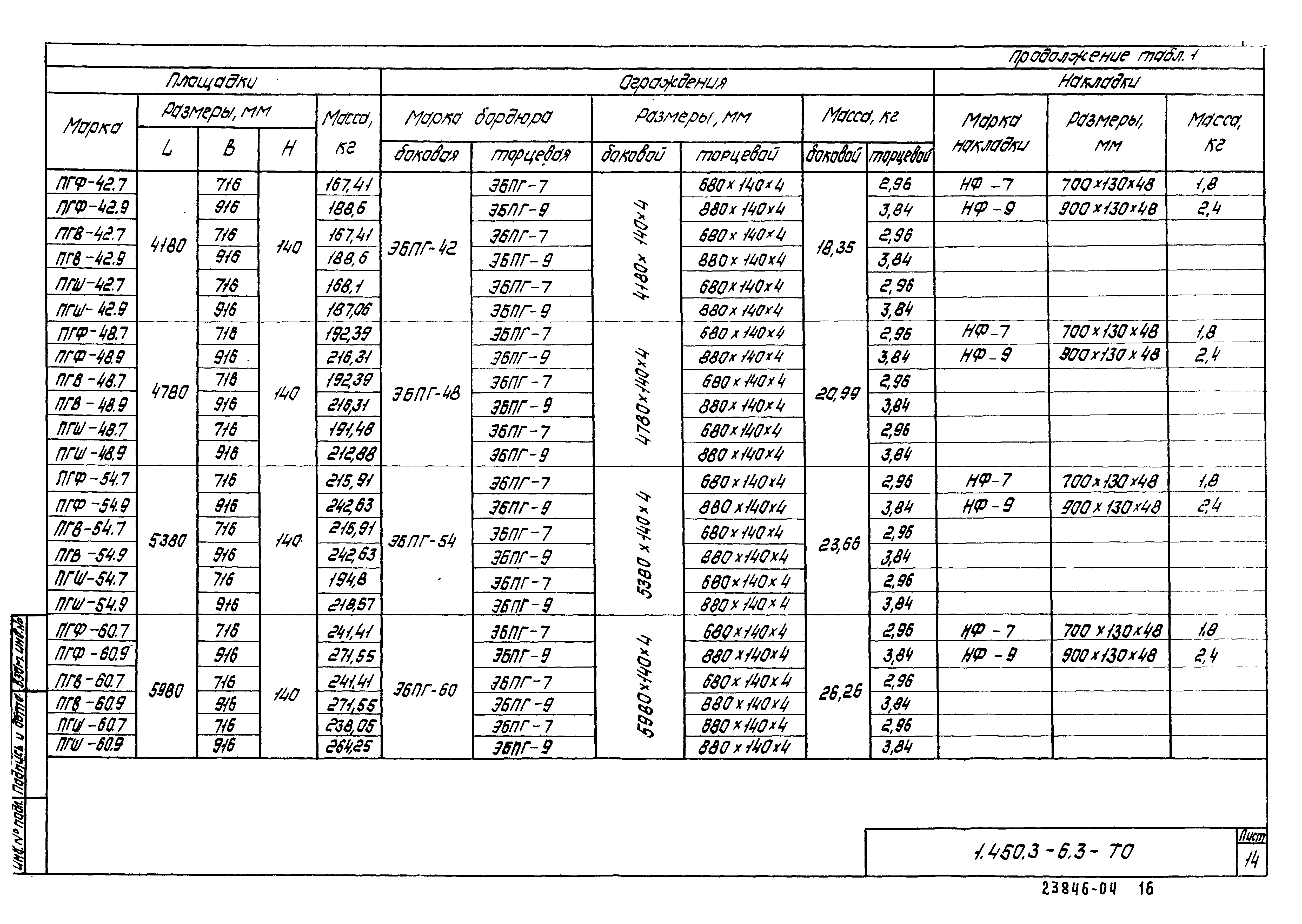 Серия 1.450.3-6