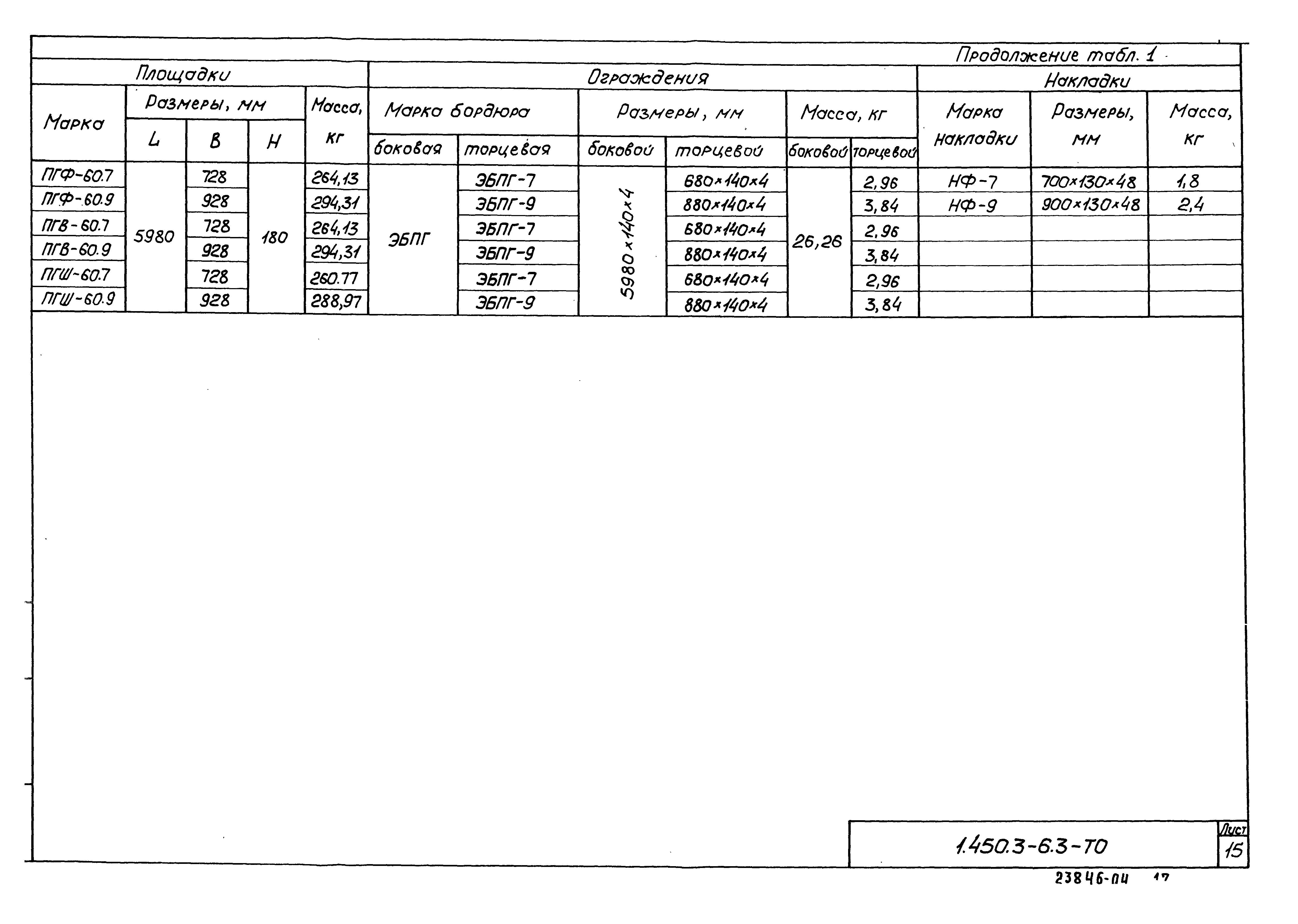 Серия 1.450.3-6