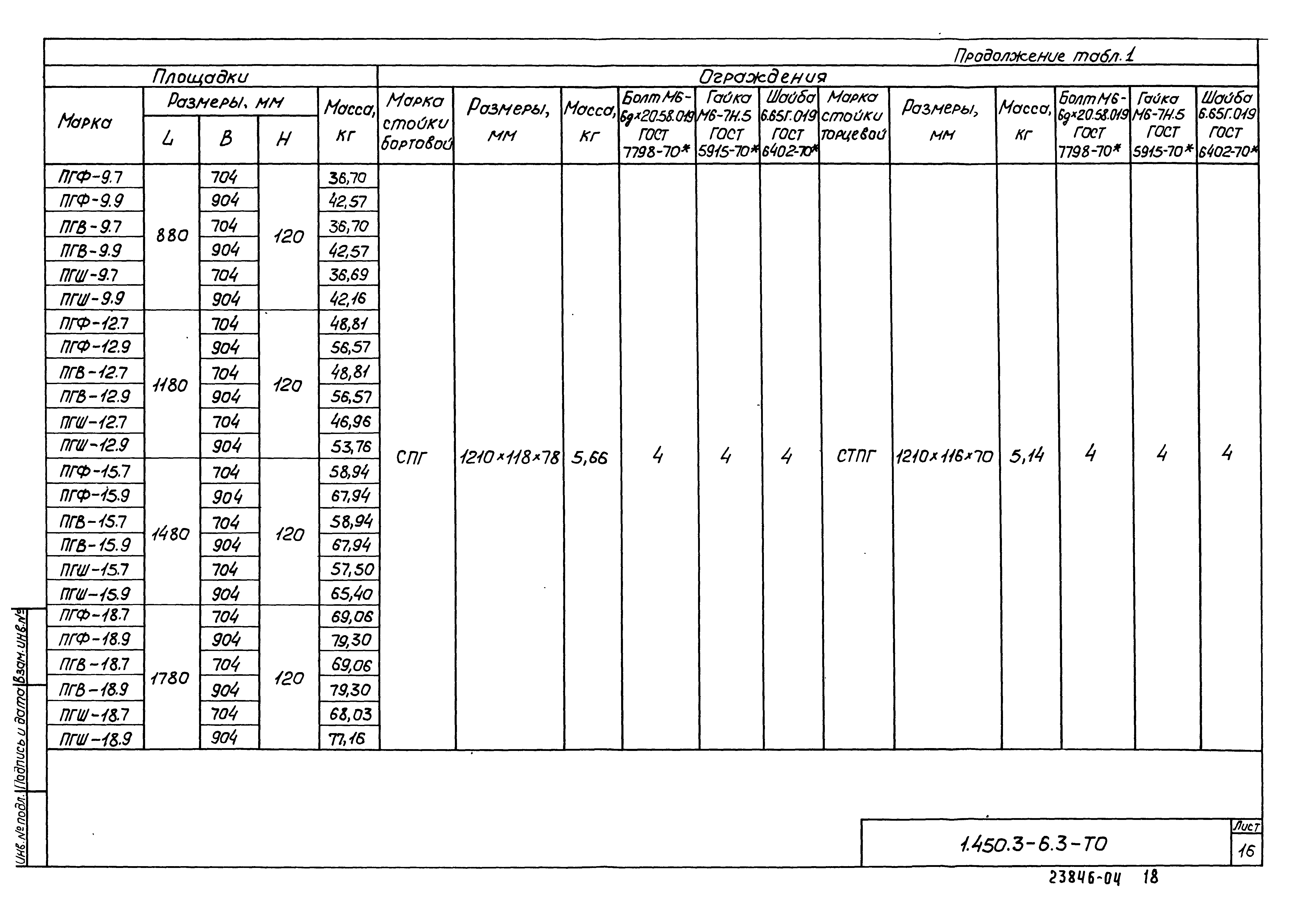 Серия 1.450.3-6