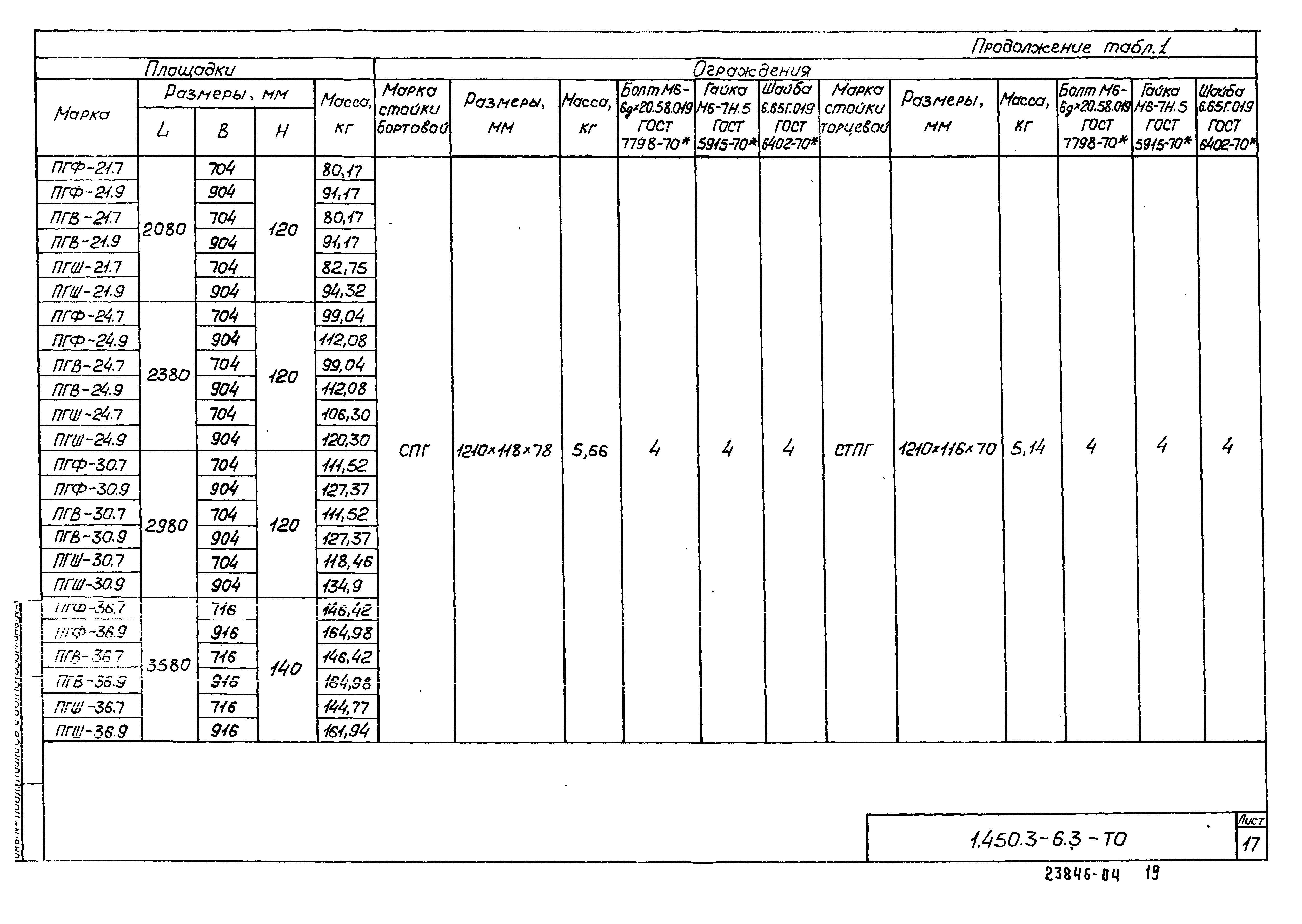 Серия 1.450.3-6