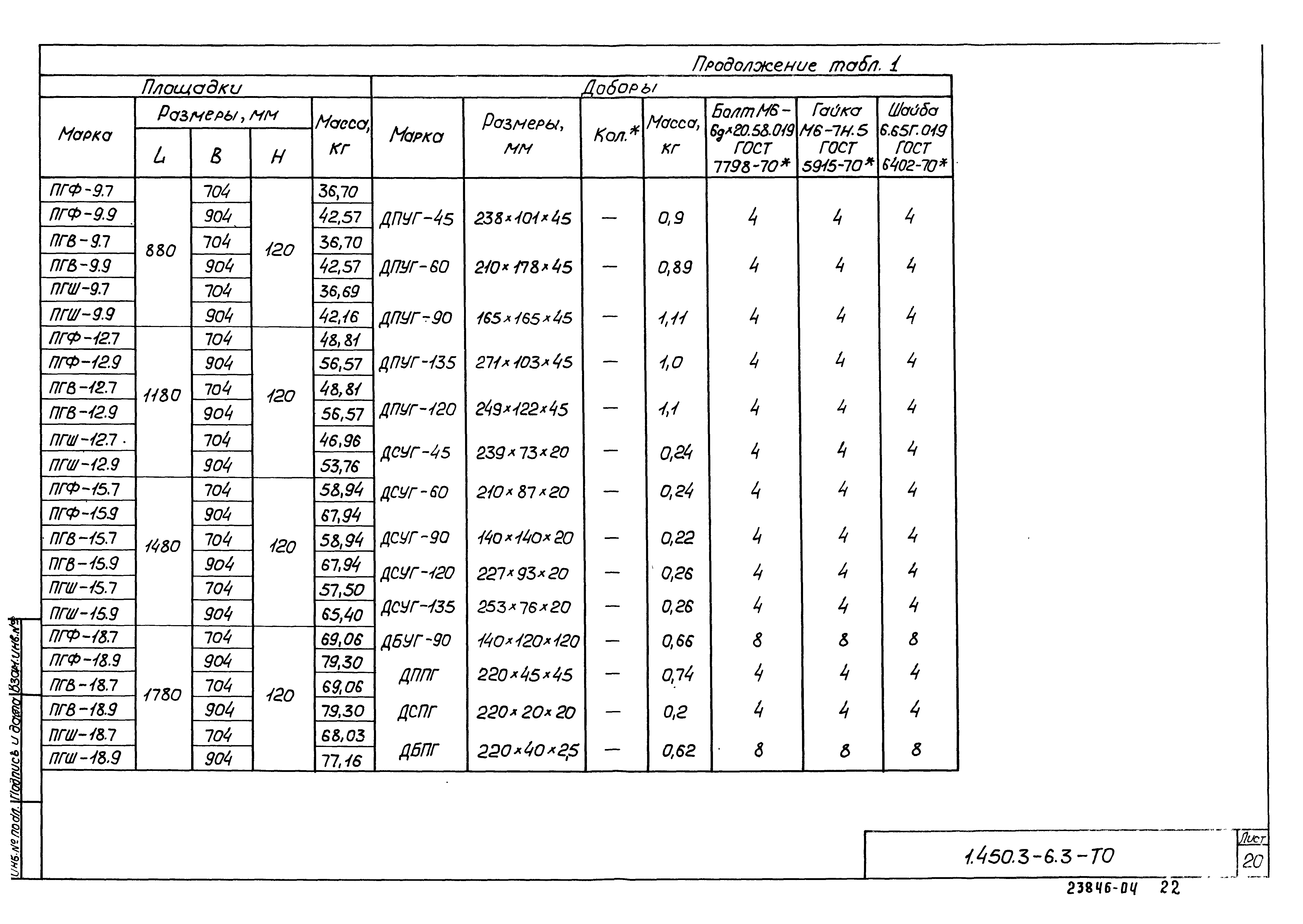 Серия 1.450.3-6