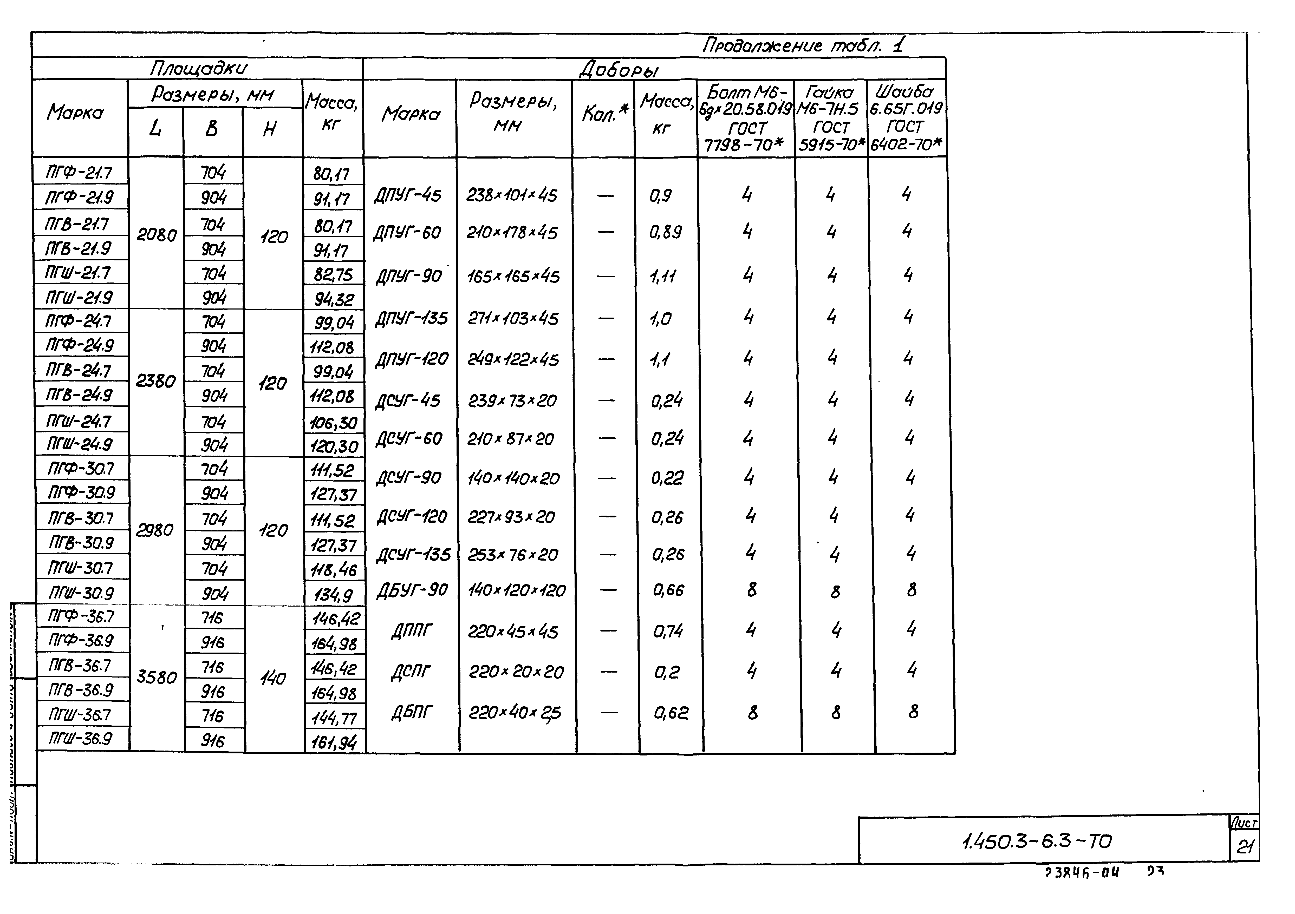 Серия 1.450.3-6