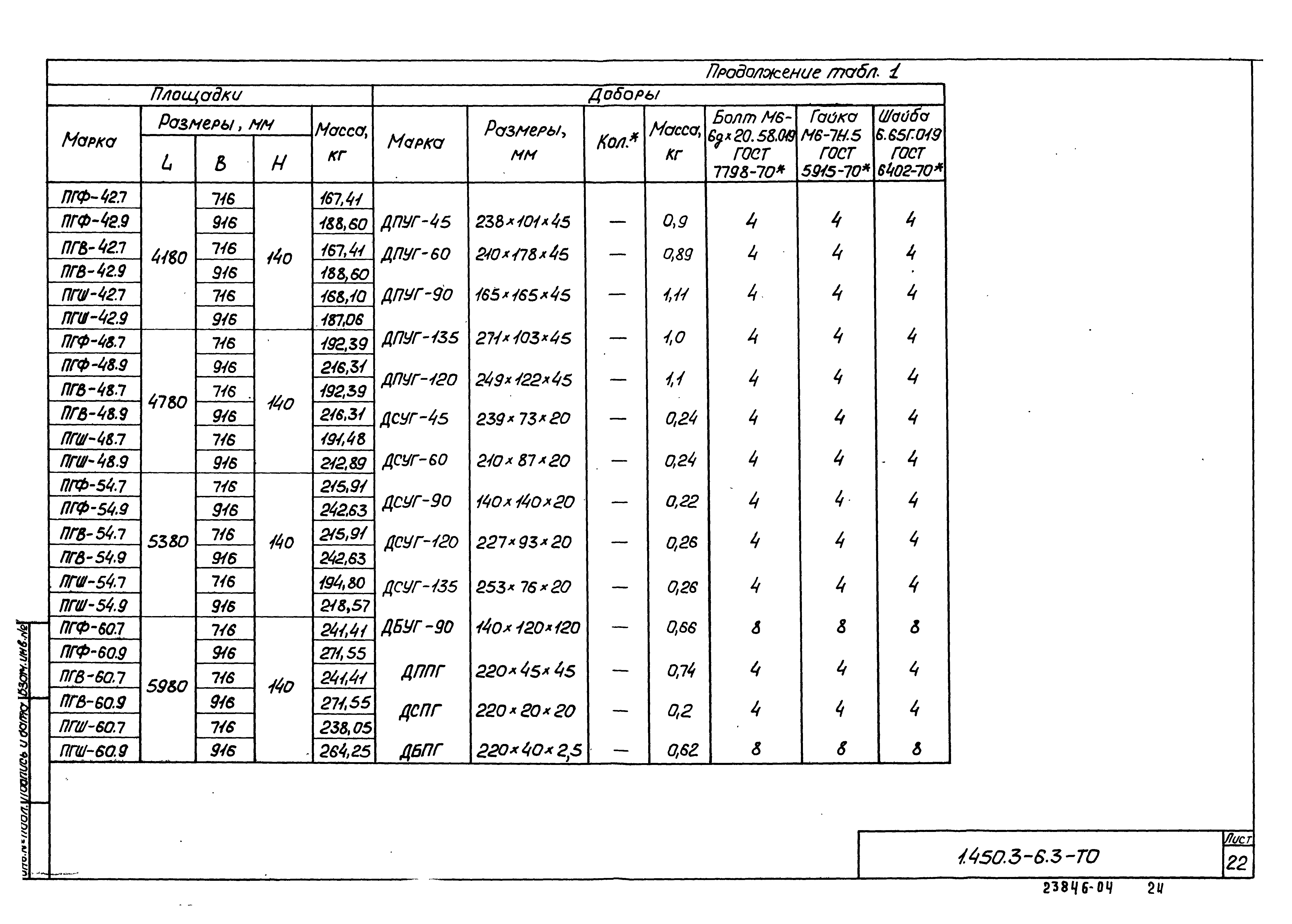 Серия 1.450.3-6