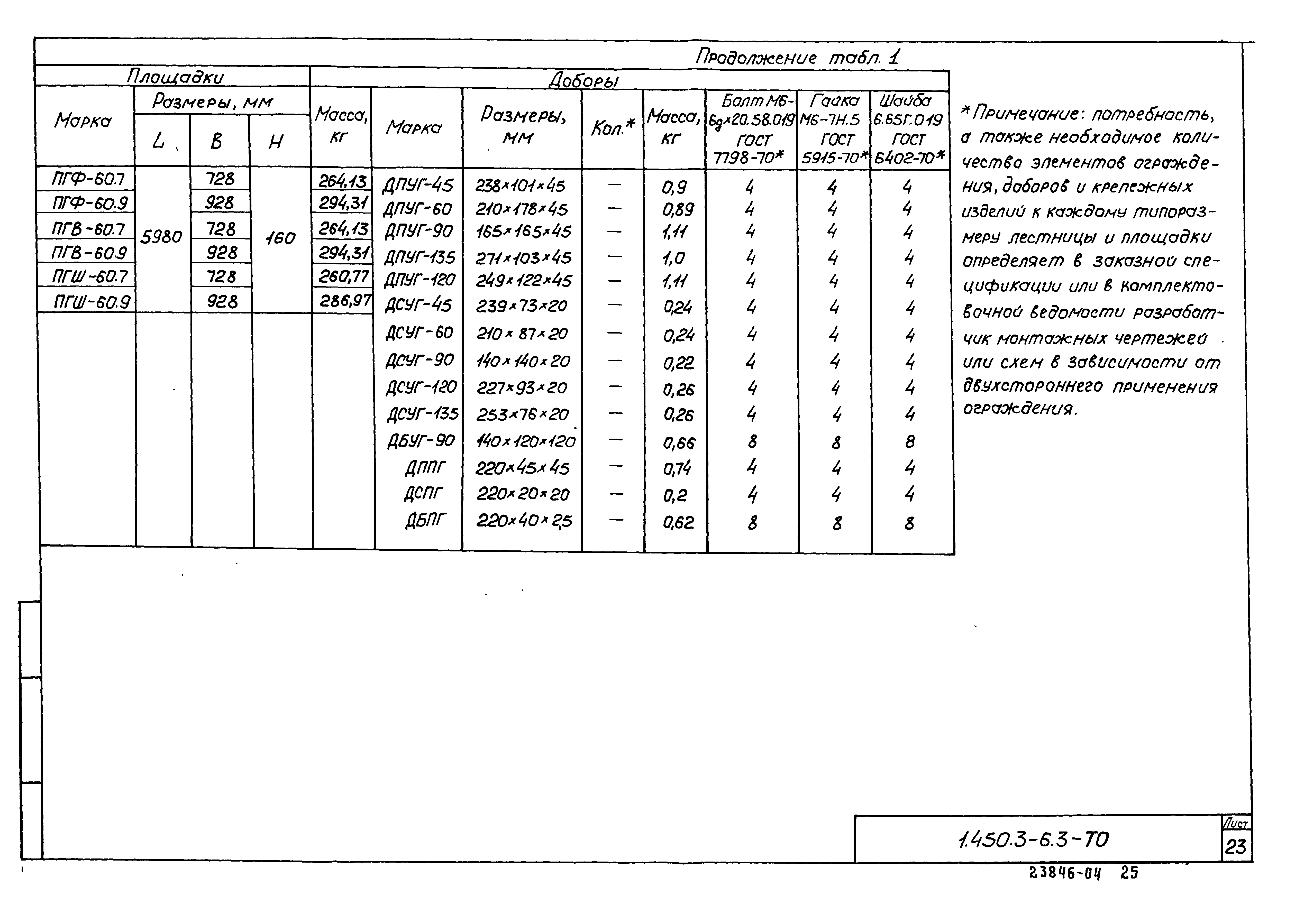 Серия 1.450.3-6