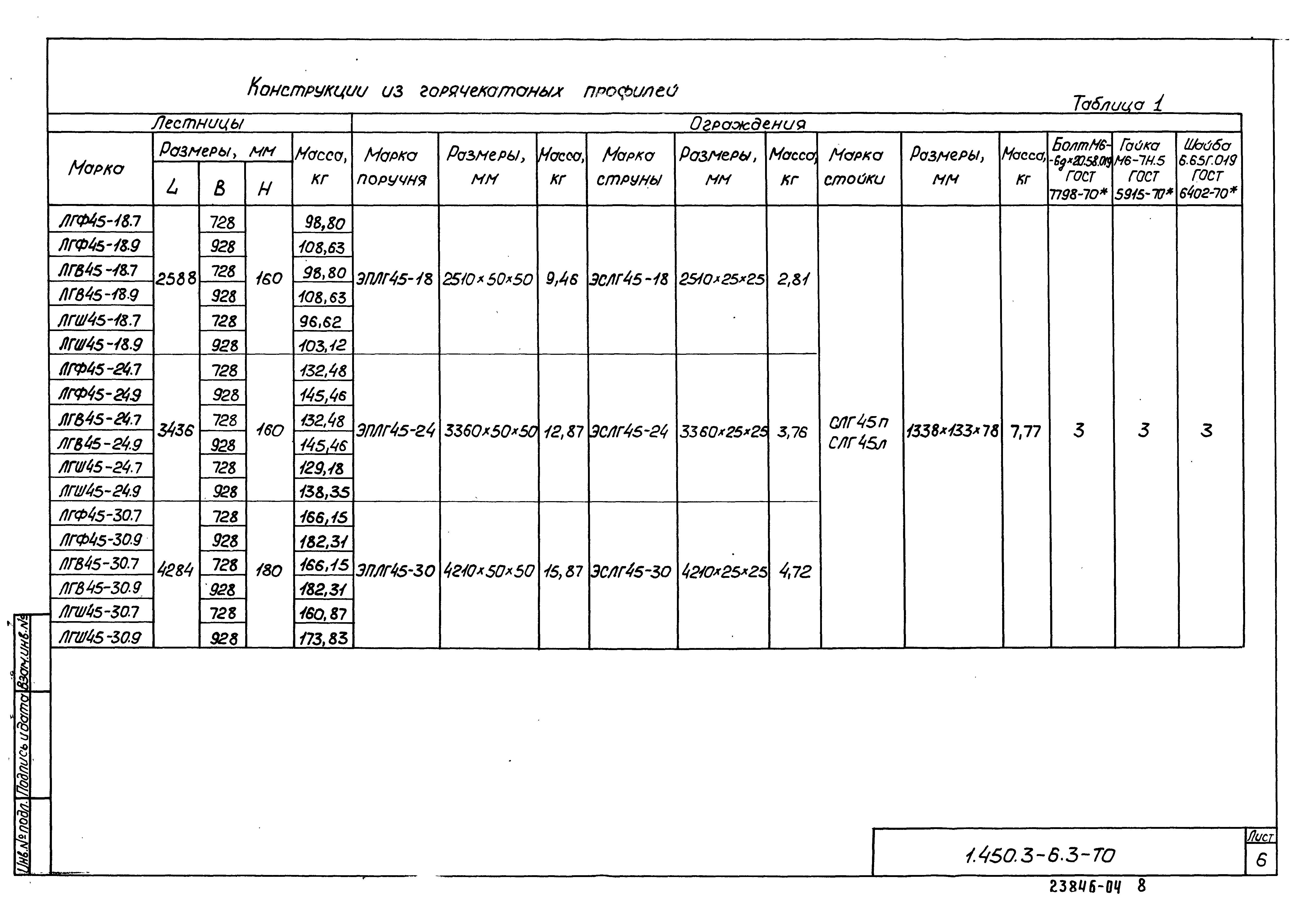 Серия 1.450.3-6