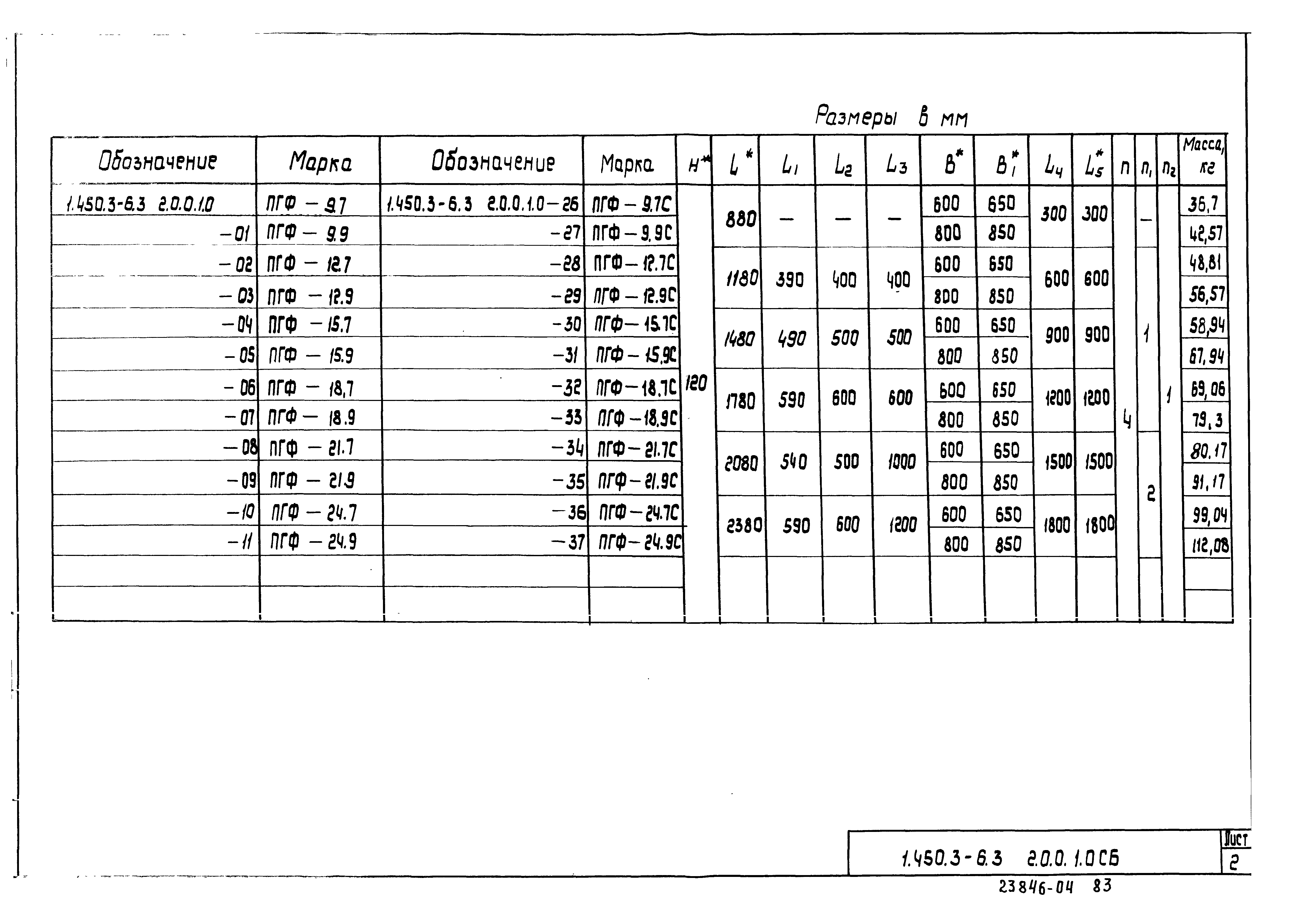 Серия 1.450.3-6