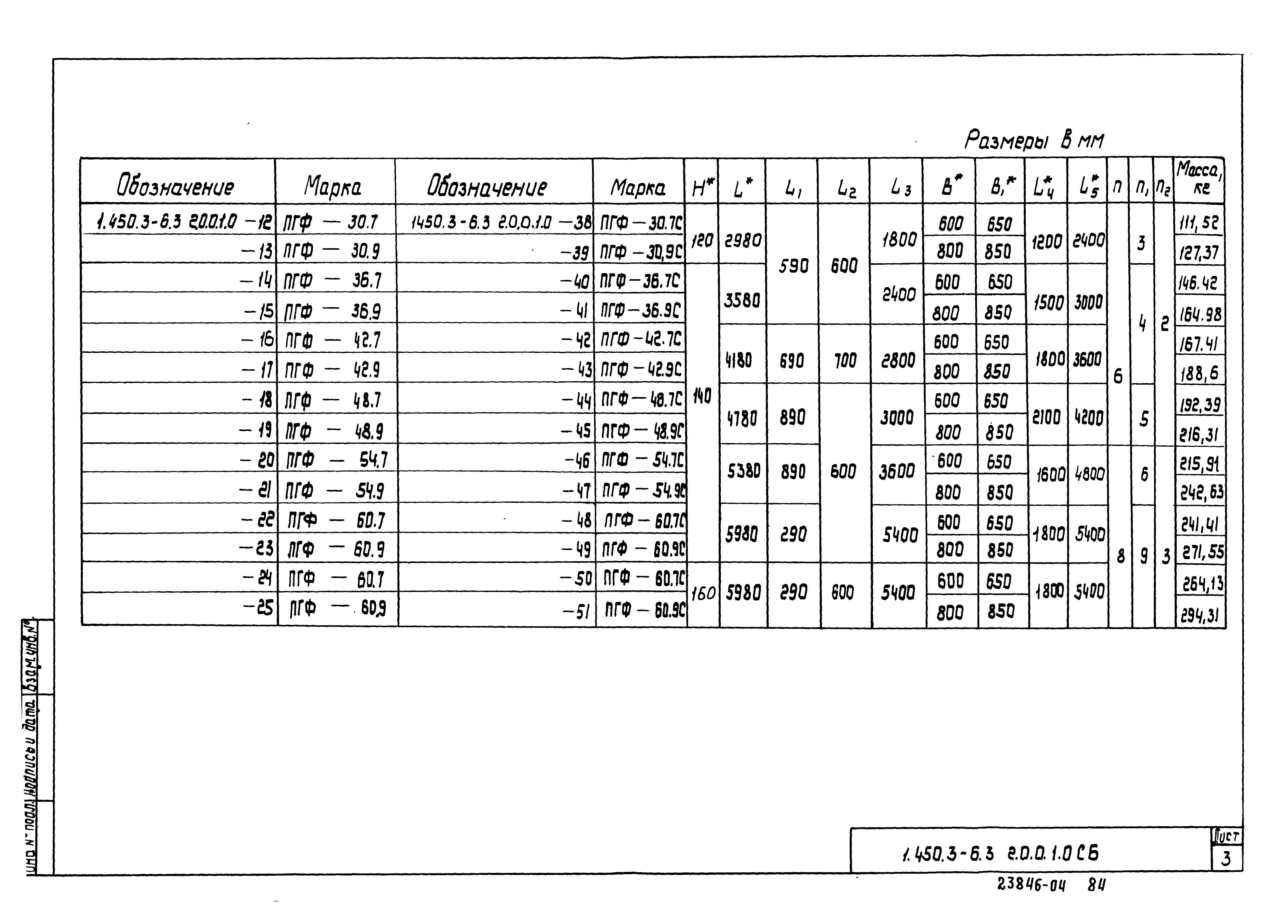 Серия 1.450.3-6